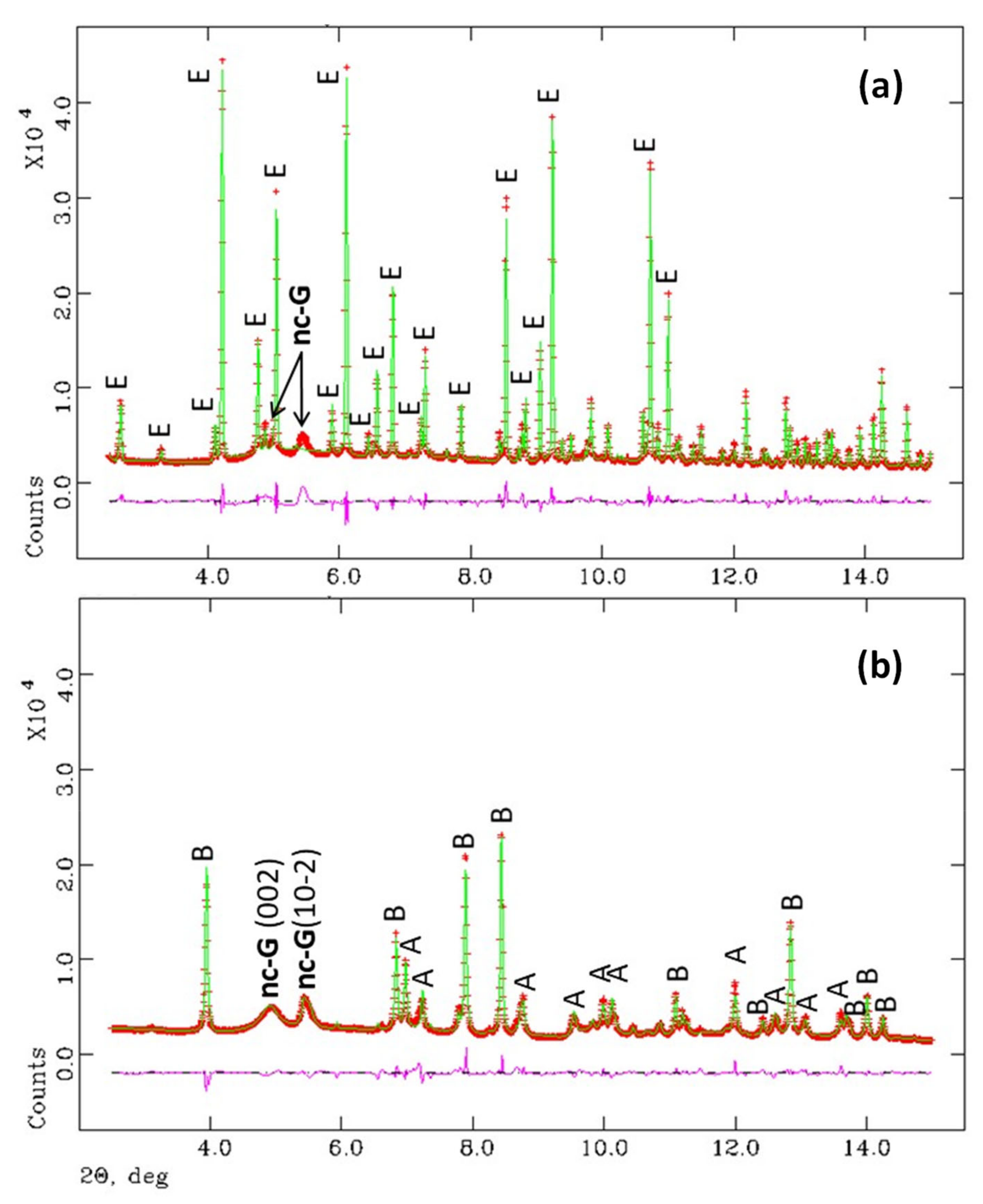 Minerals 11 00519 g003