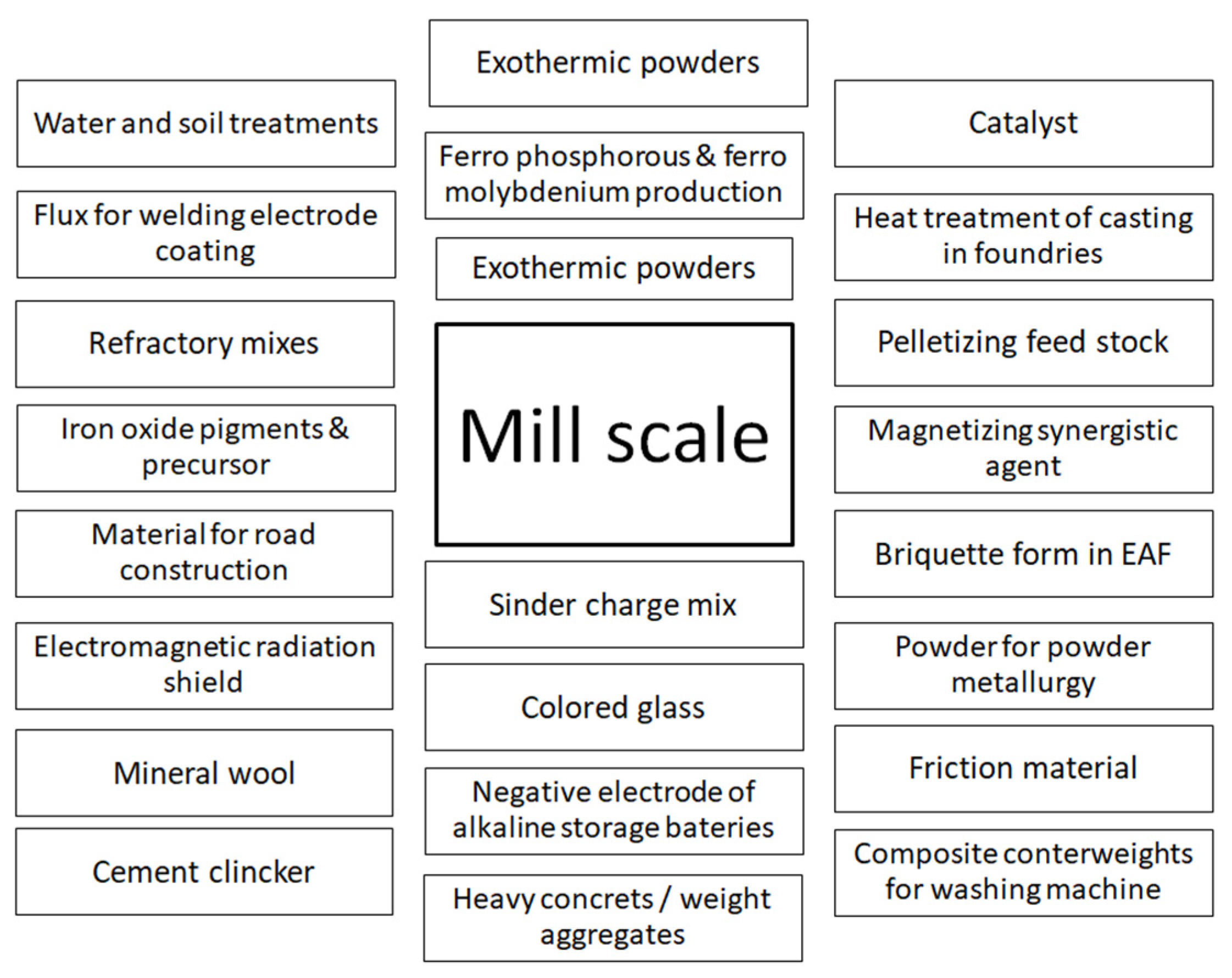 Minerals 11 00529 g001 Minerals 11 00529 g001
