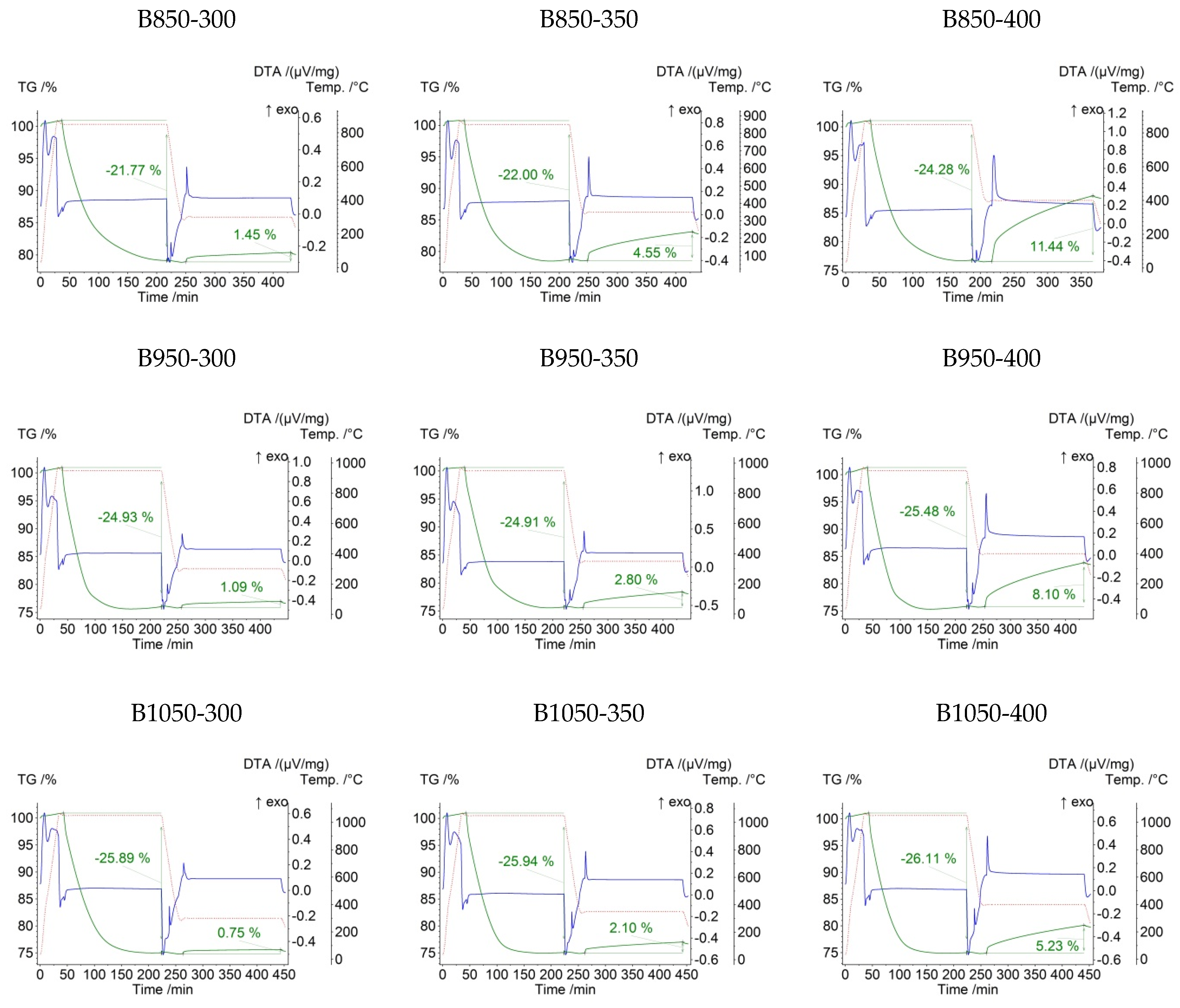Minerals 11 00529 g007 Minerals 11 00529 g007