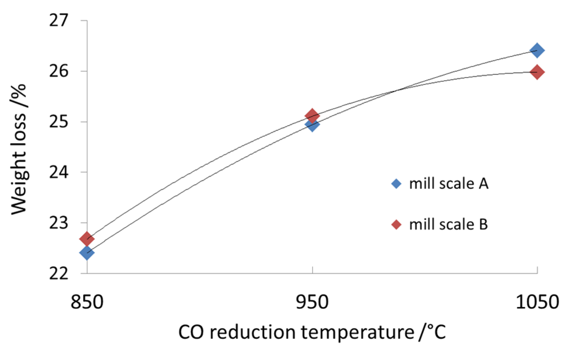 Minerals 11 00529 g008 Minerals 11 00529 g008