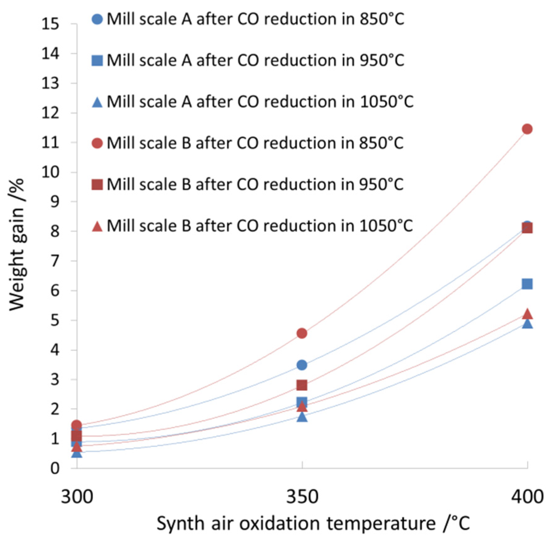 Minerals 11 00529 g009 Minerals 11 00529 g009