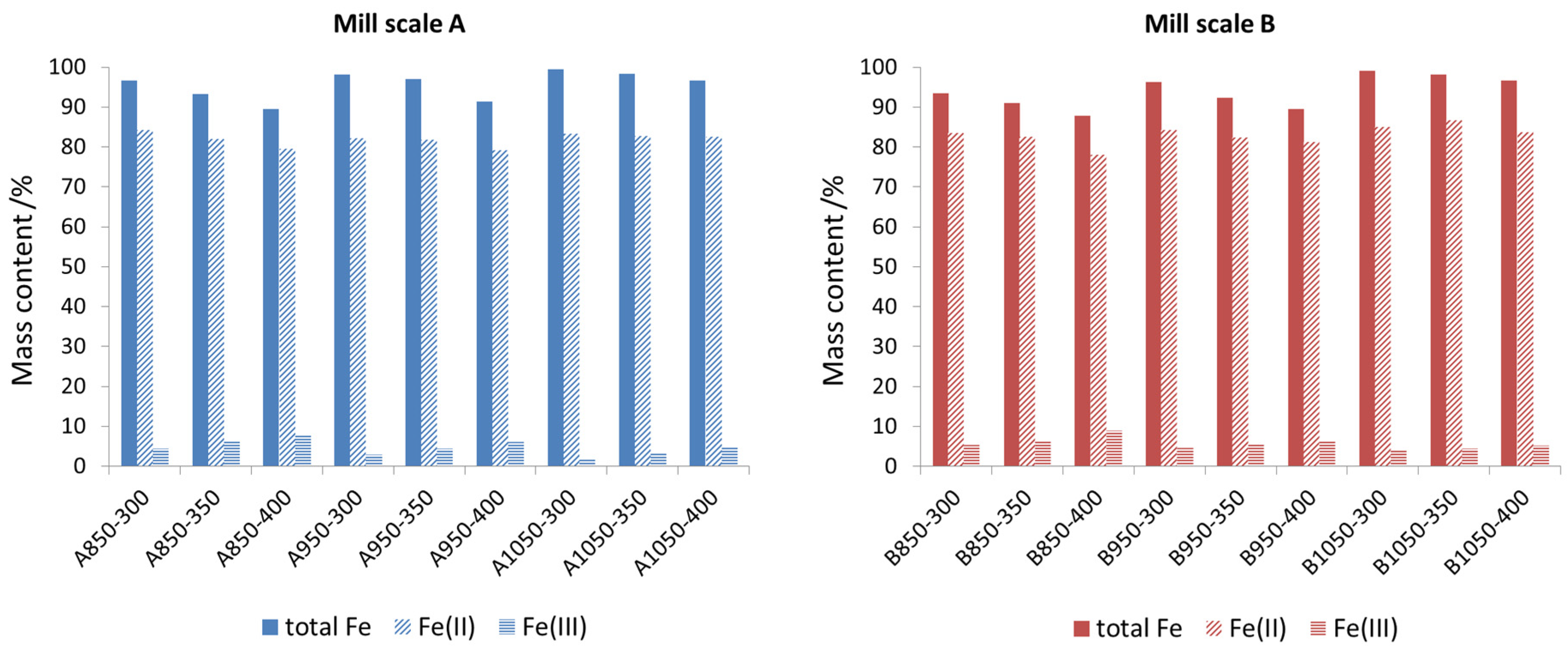 Minerals 11 00529 g010 Minerals 11 00529 g010