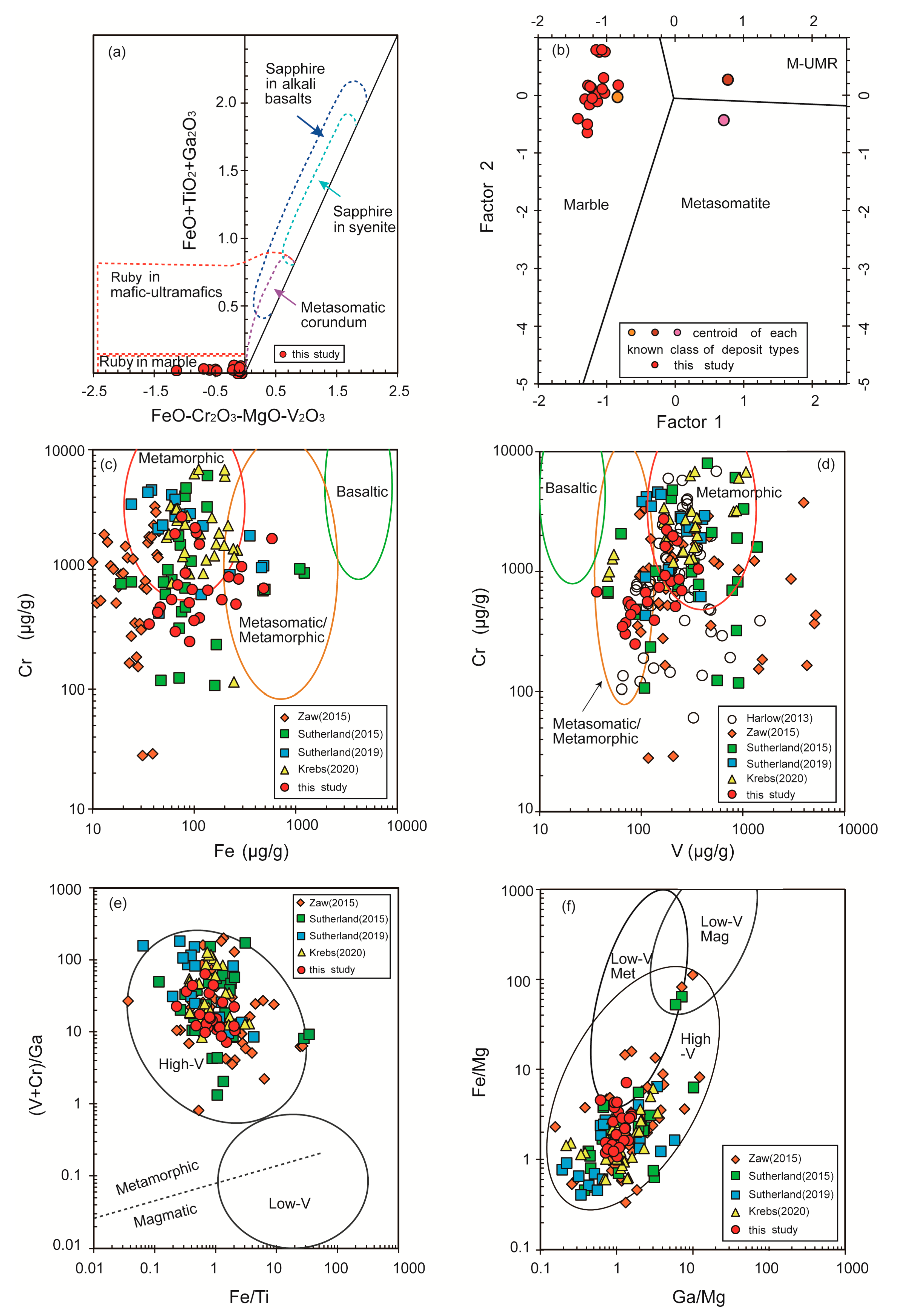 Minerals Free Full Text 25 Ma Ruby Mineralization In The Mogok Stone Tract Myanmar New Evidence From Sims U Pb Dating Of Coexisting Titanite Html