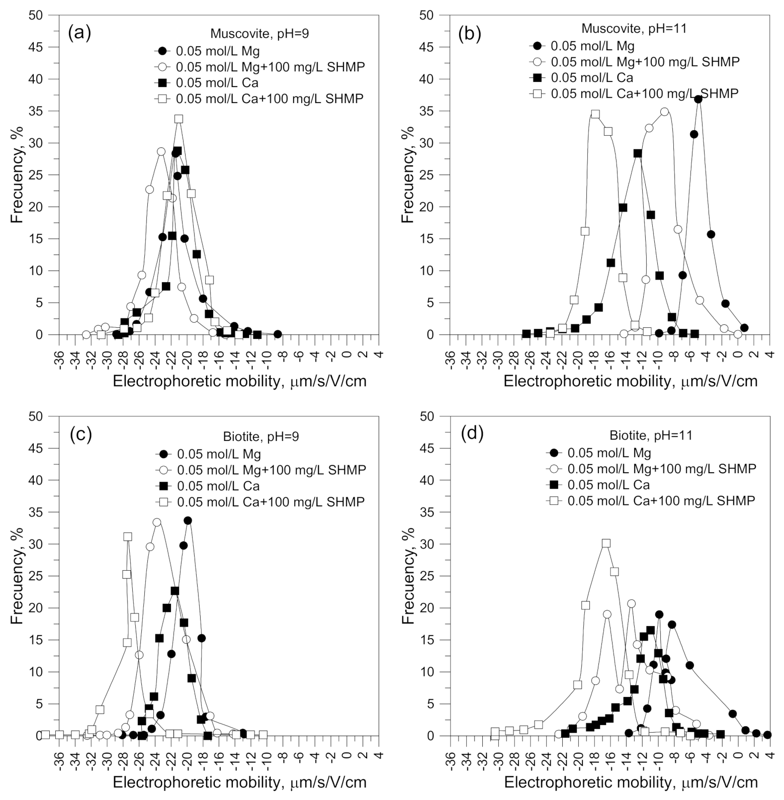 Minerals 11 00539 g006