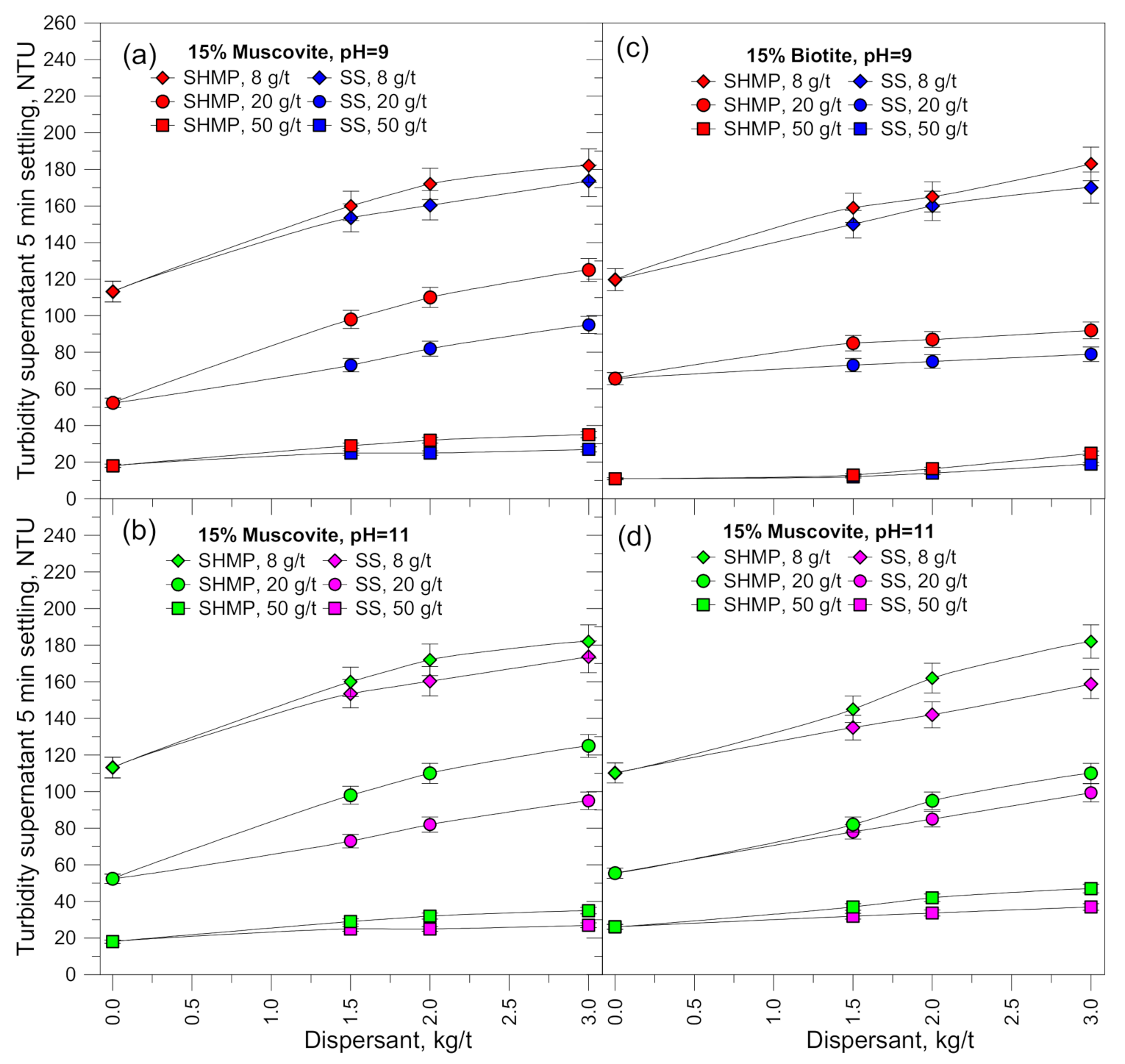 Minerals 11 00539 g010