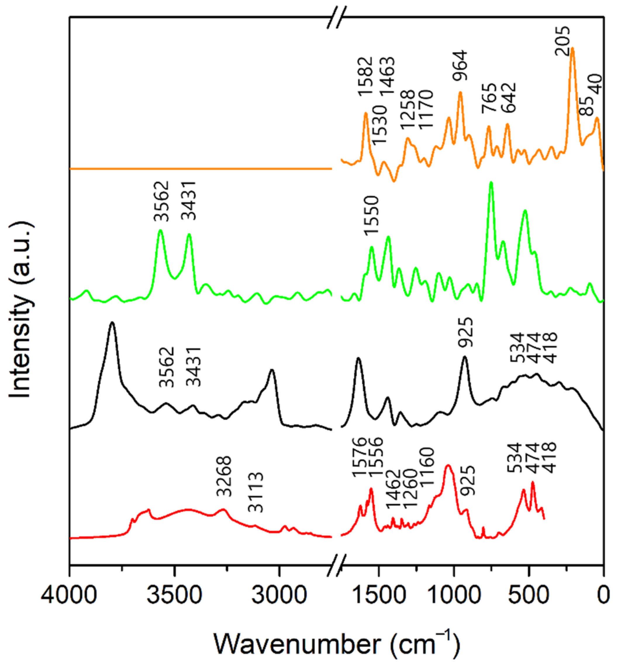 Minerals 11 00554 g007