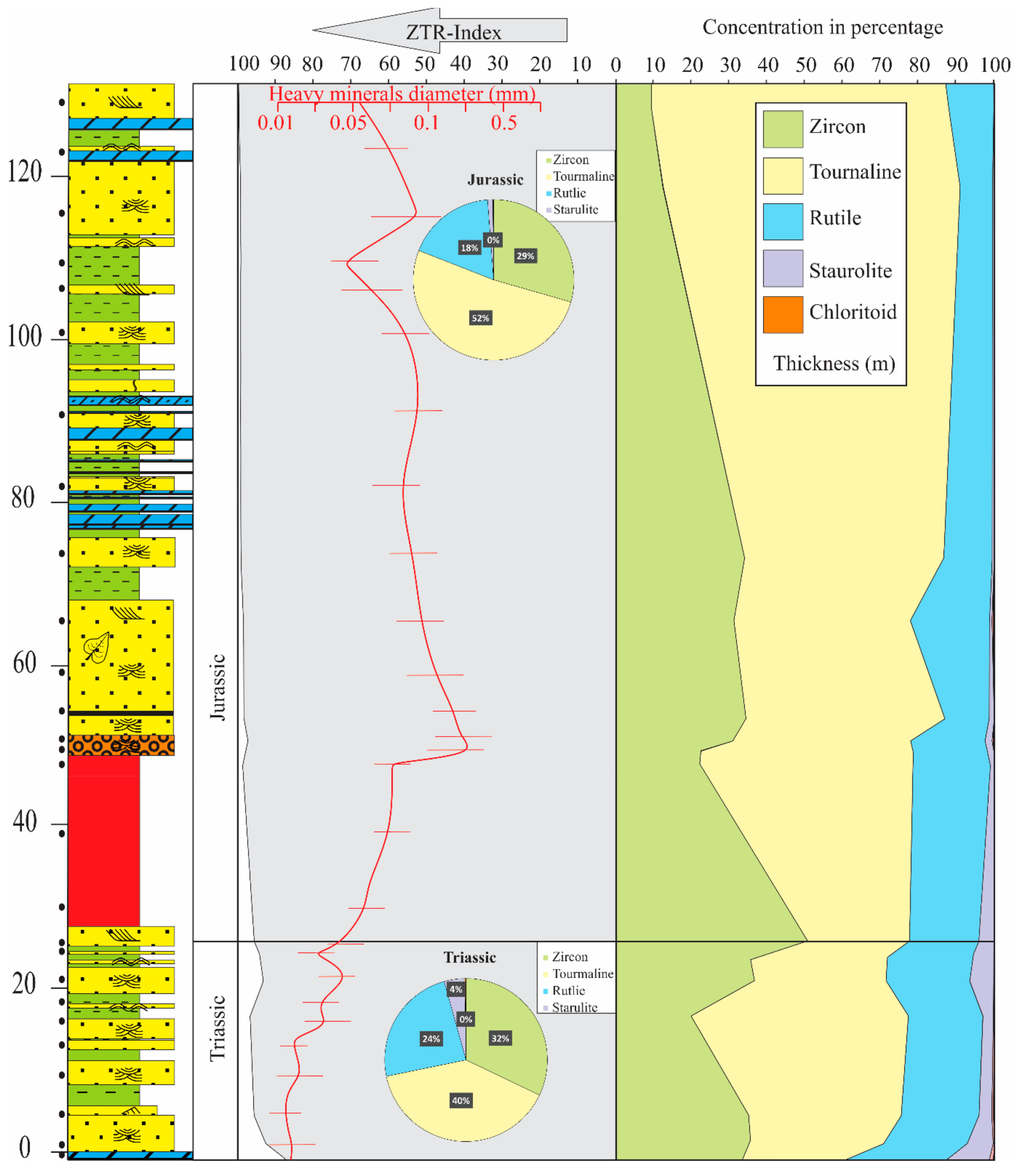 Minerals Free Full Text Multi Proxy Provenance Analyses Of The Kingriali And Datta Formations Triassic Jurassic Transition Evidence For Westward Extension Of The Neo Tethys Passive Margin From The Salt Range Pakistan Html