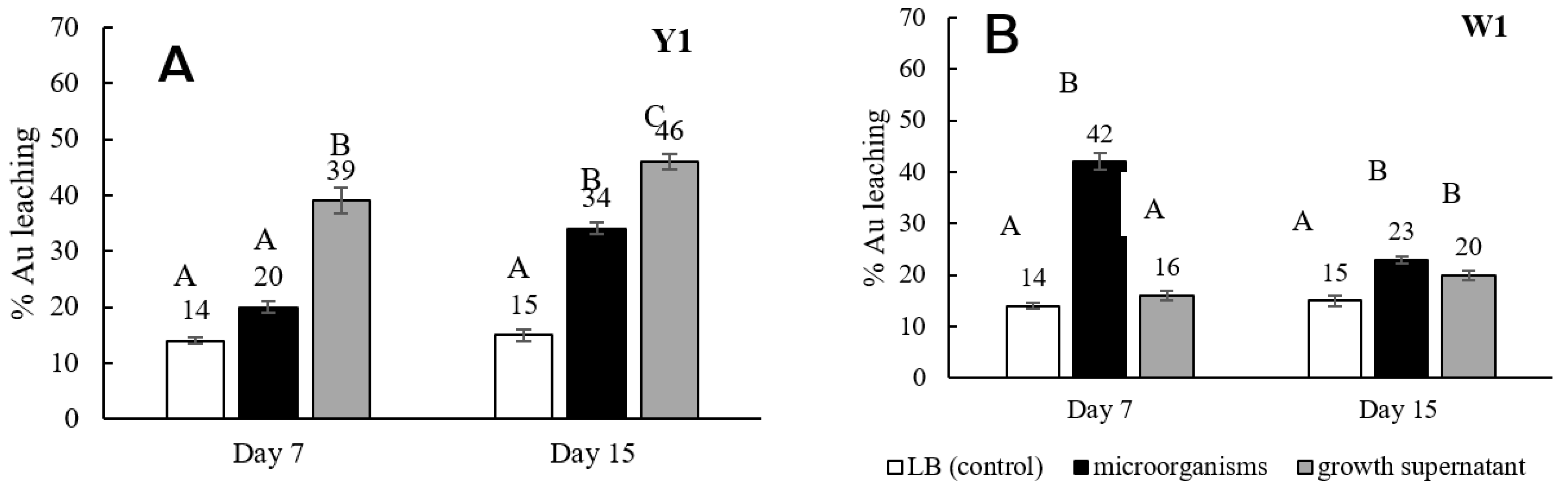 Minerals 11 00580 g002a