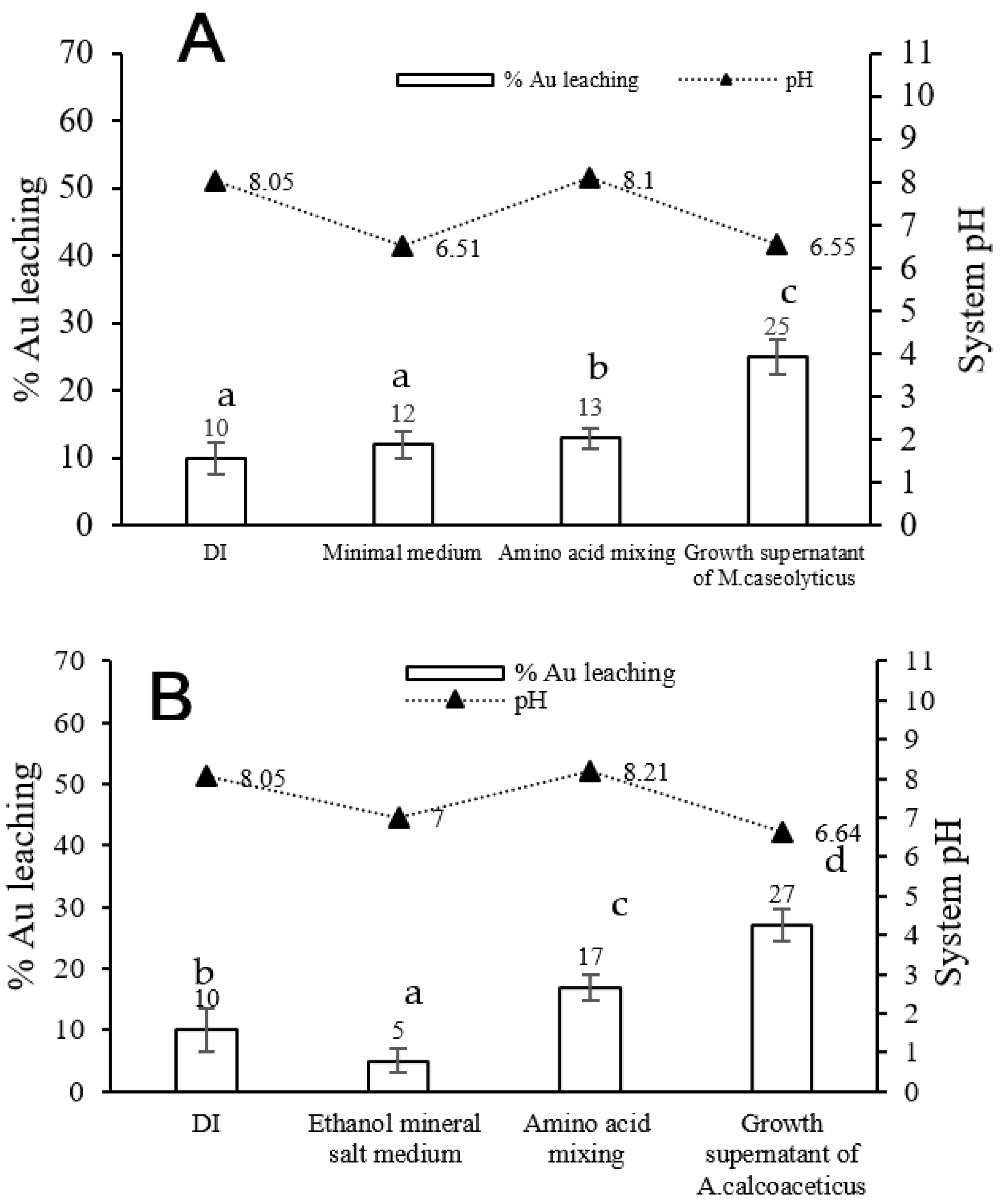 Minerals 11 00580 g006
