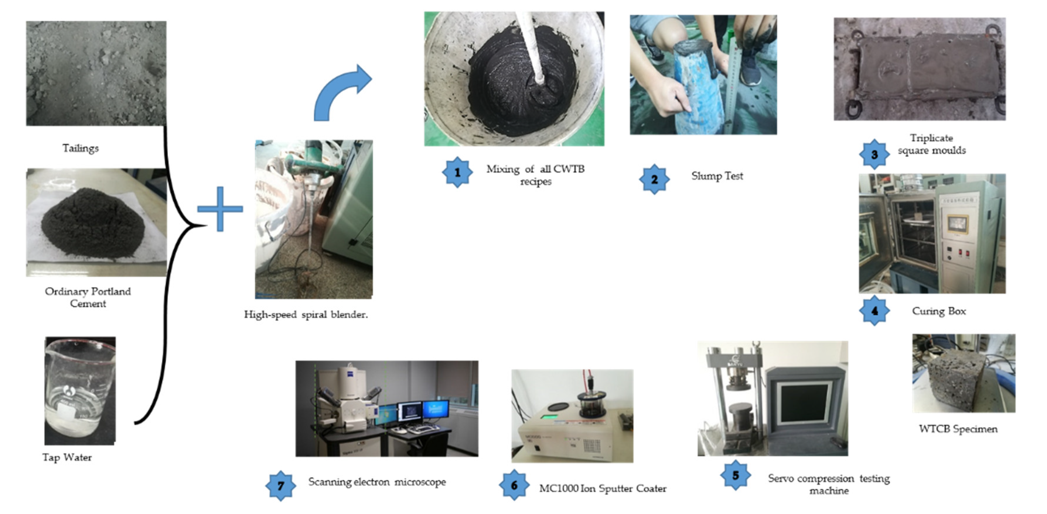 Minerals | Free Full-Text | Investigation on Mechanical Characteristics ...