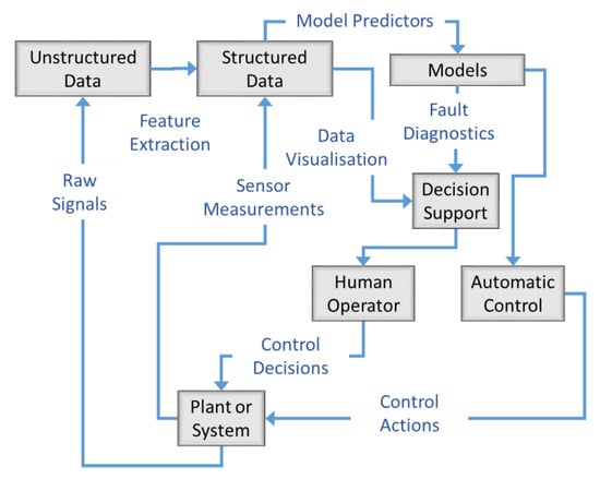 LES SYSTEMES EXPERTS by Jo