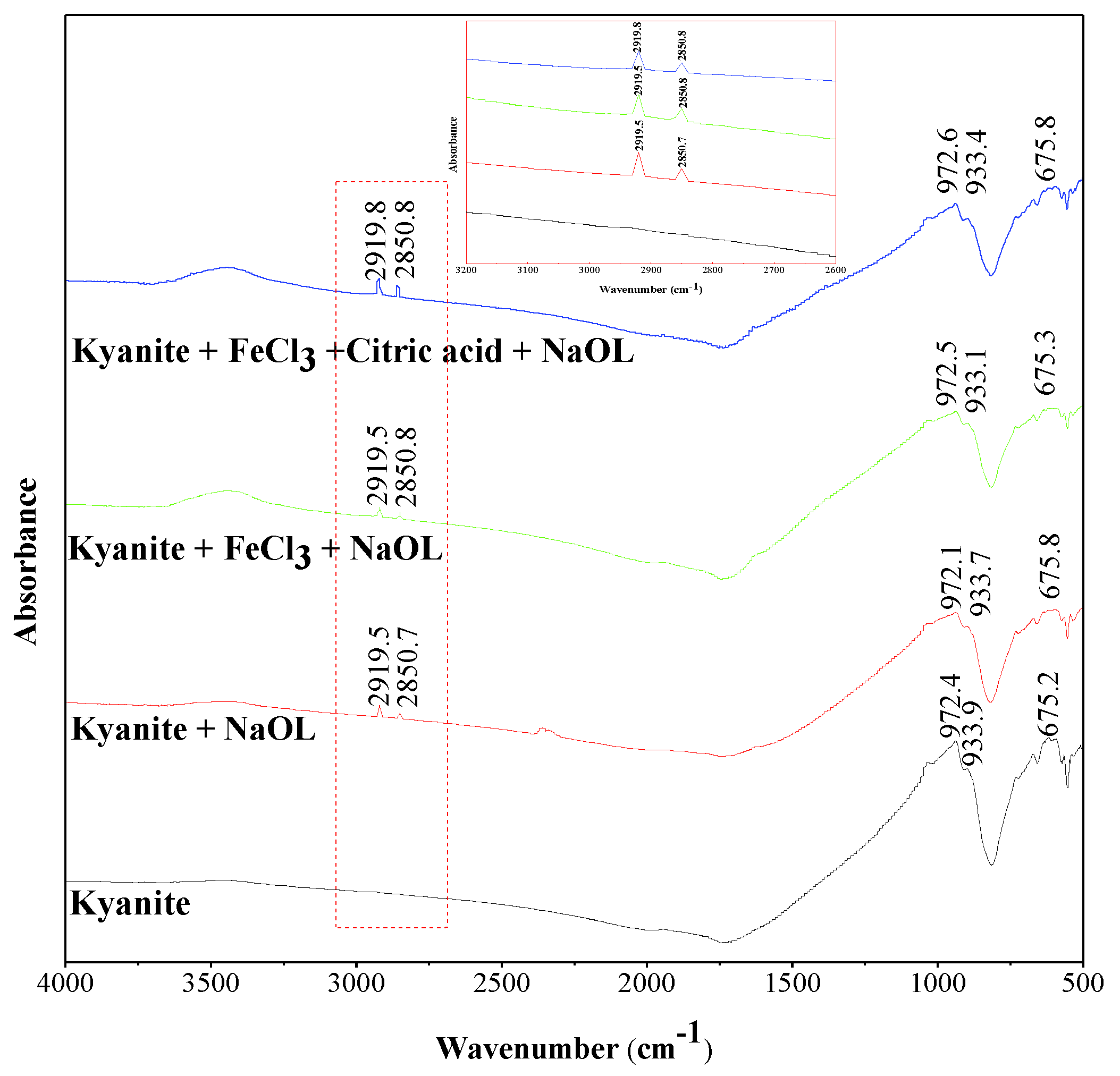 Minerals 11 00599 g005