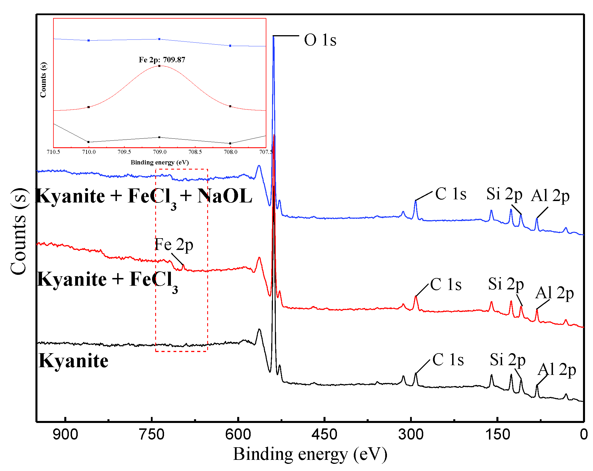 Minerals 11 00599 g007