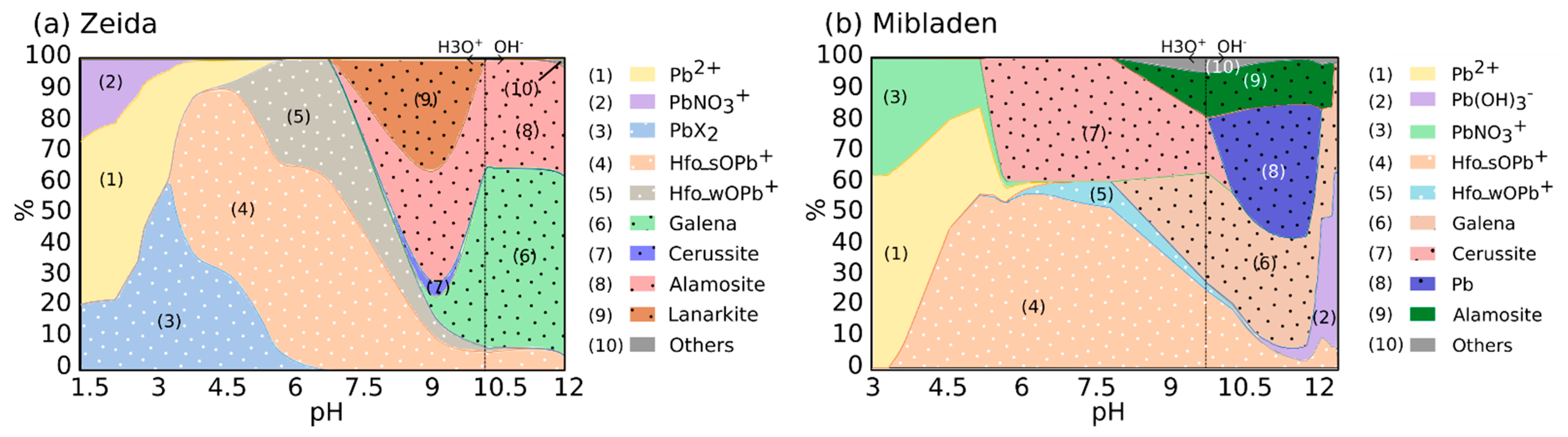 Minerals 11 00606 g005 Minerals 11 00606 g005