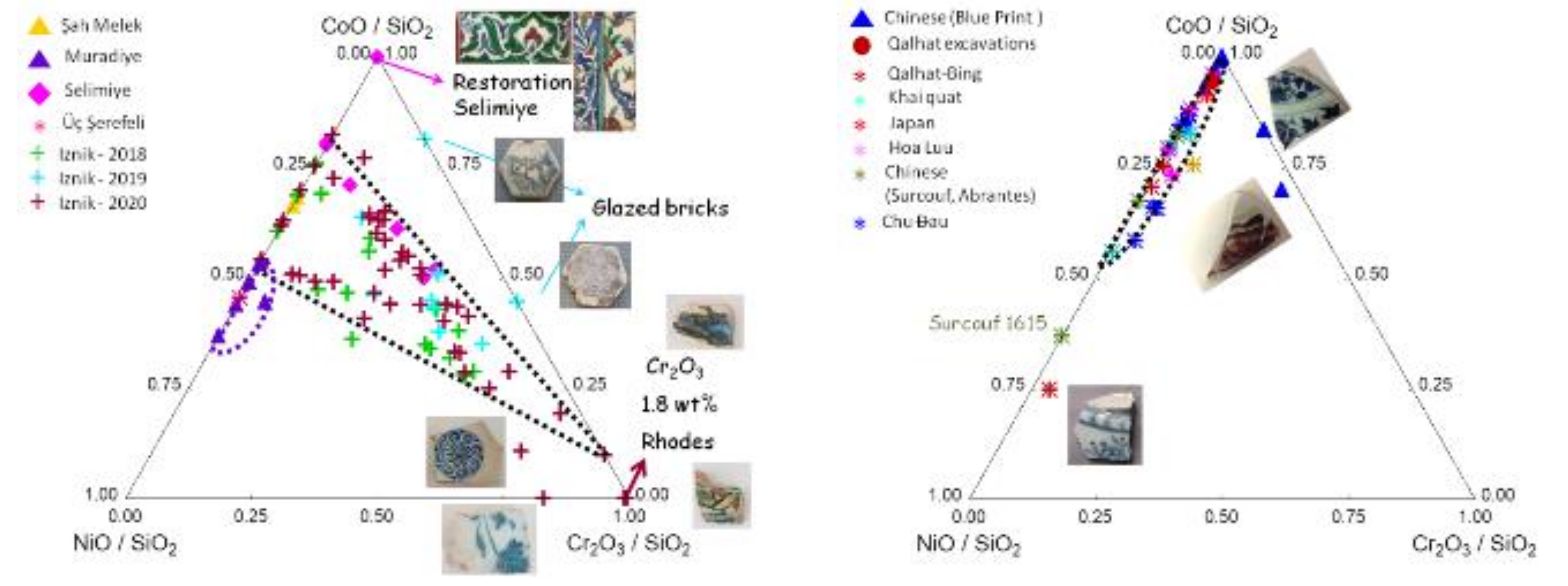 Minerals Free Full Text Cobalt And Associated Impurities In Blue And Green Glass Glaze And Enamel Relationships Between Raw Materials Processing Composition Phases And International Trade Html