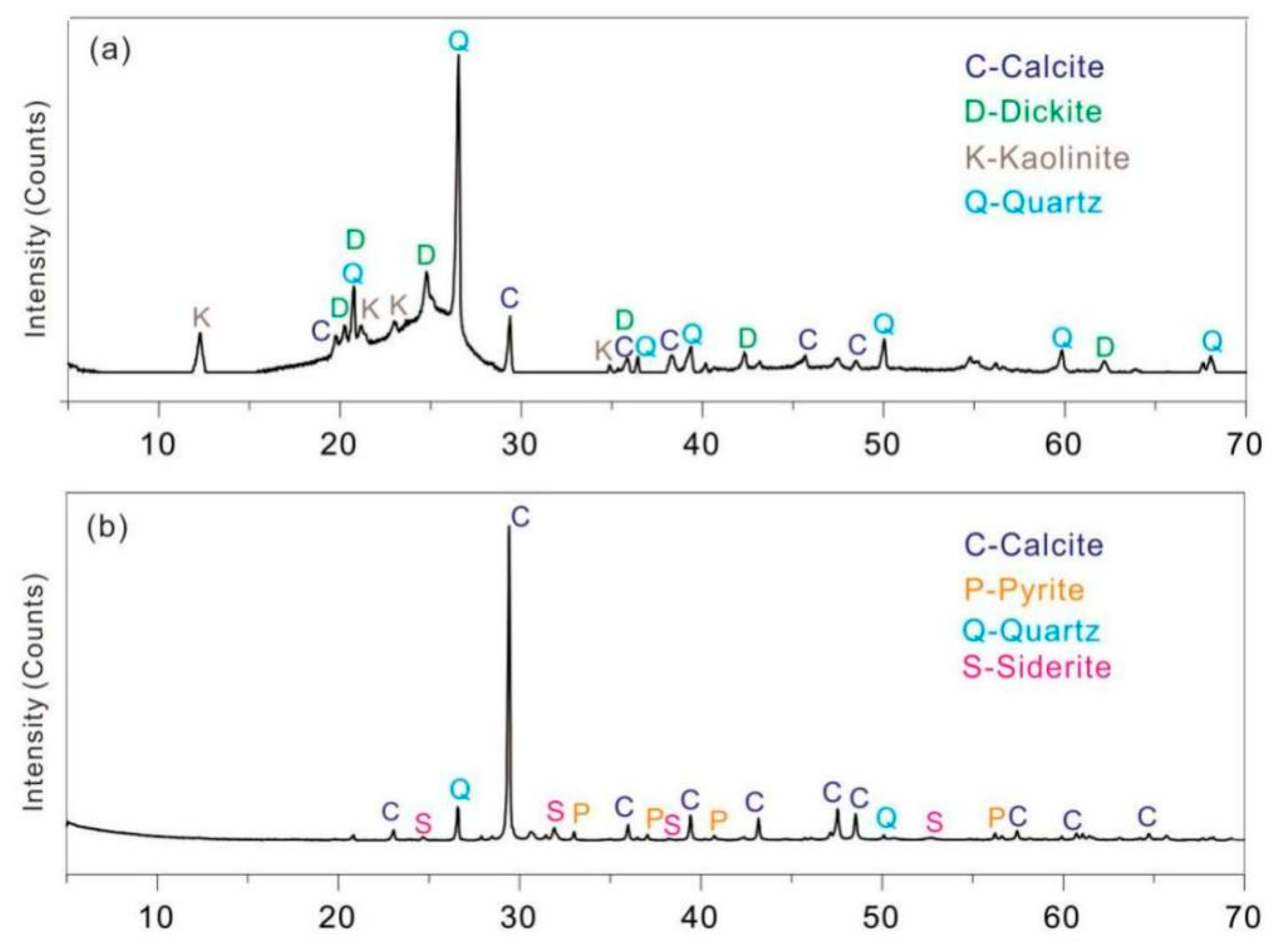 Minerals 11 00647 g003 Minerals 11 00647 g003