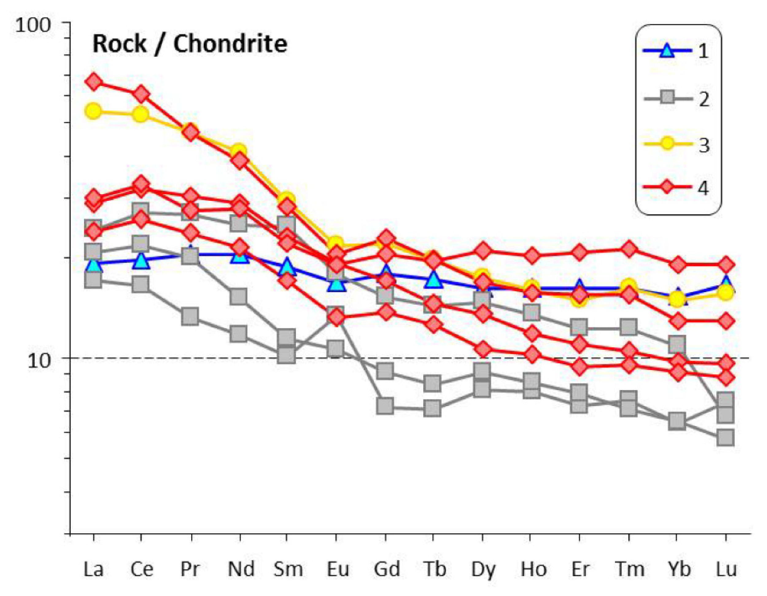 Minerals 11 00654 g009