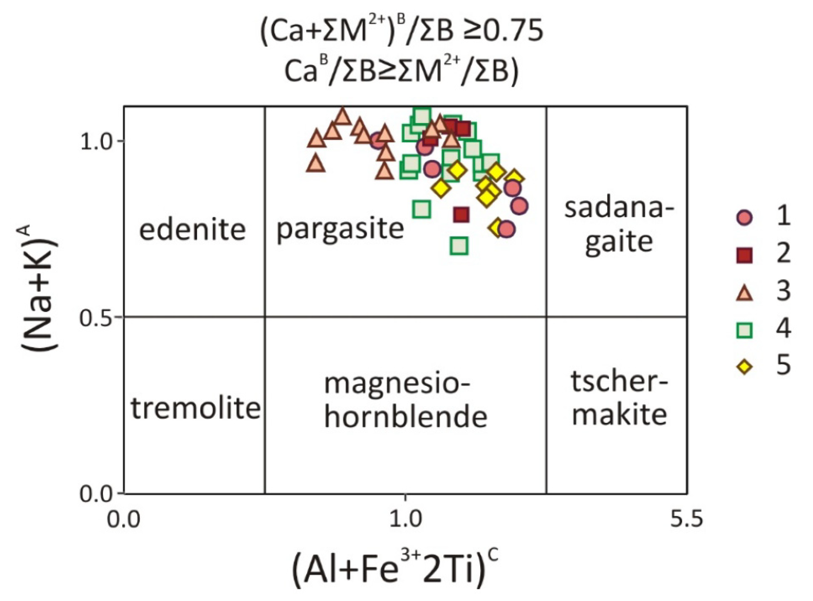 Minerals 11 00654 g013