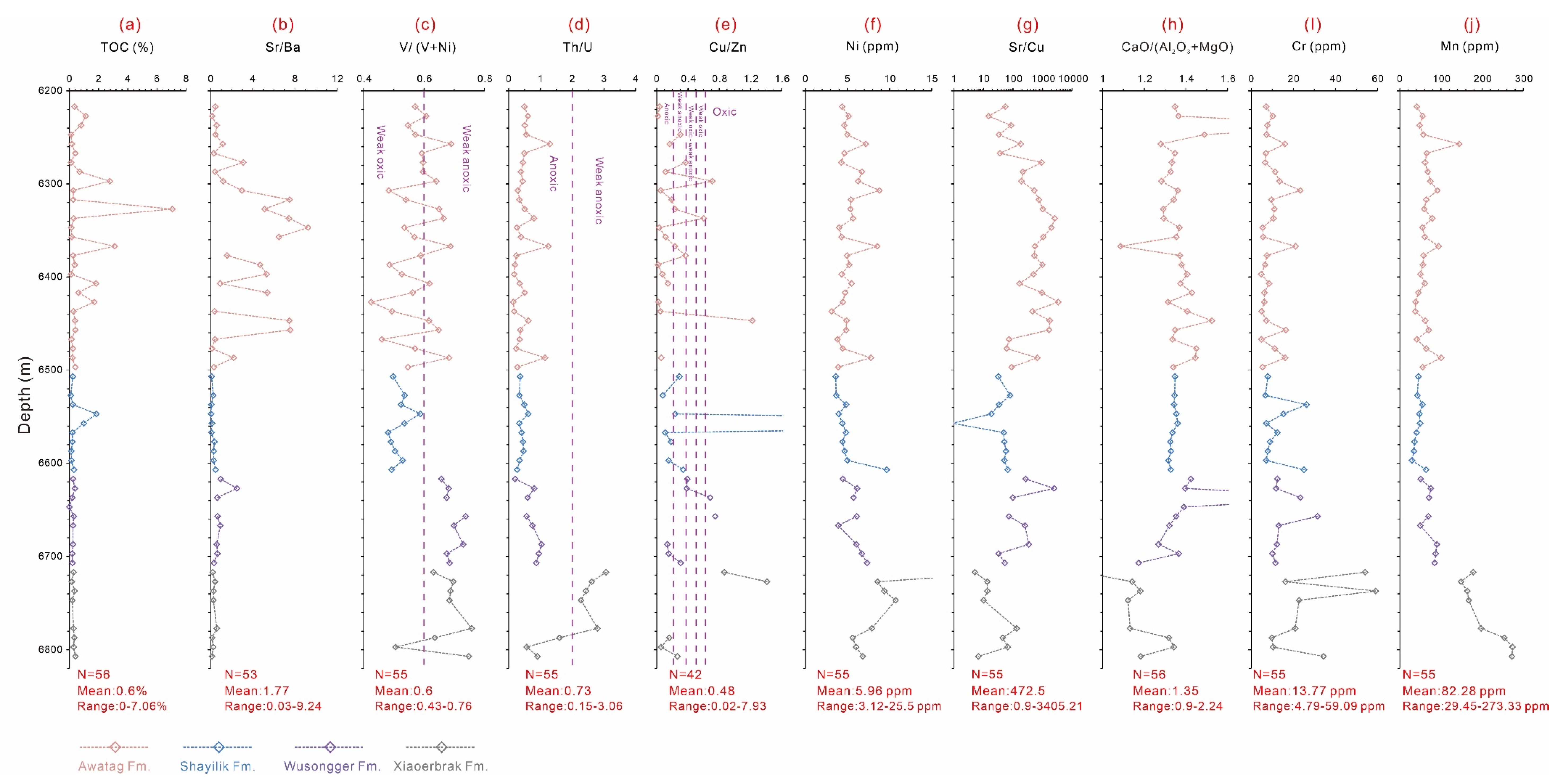 Minerals 11 00659 g011
