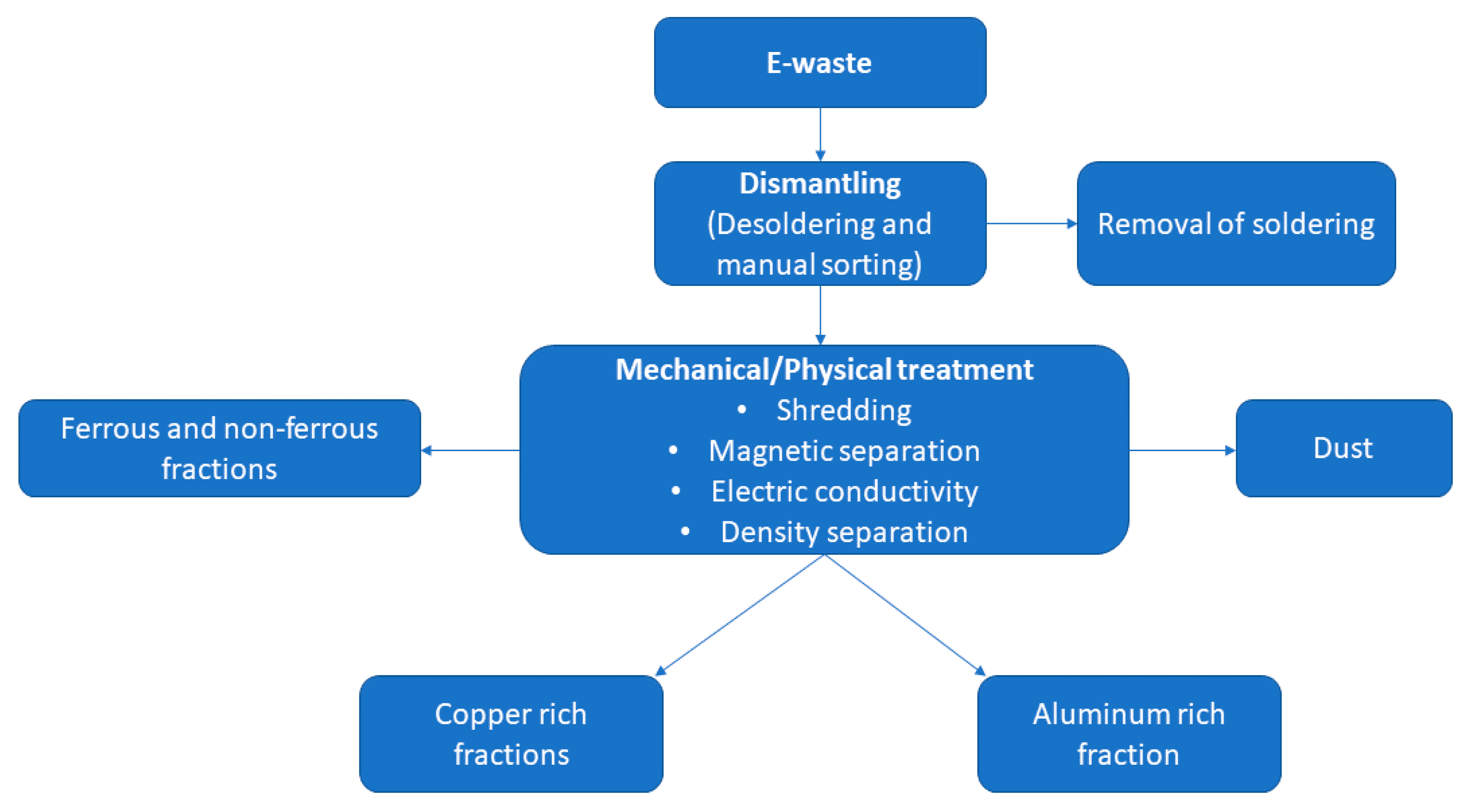 Minerals 11 00673 g006