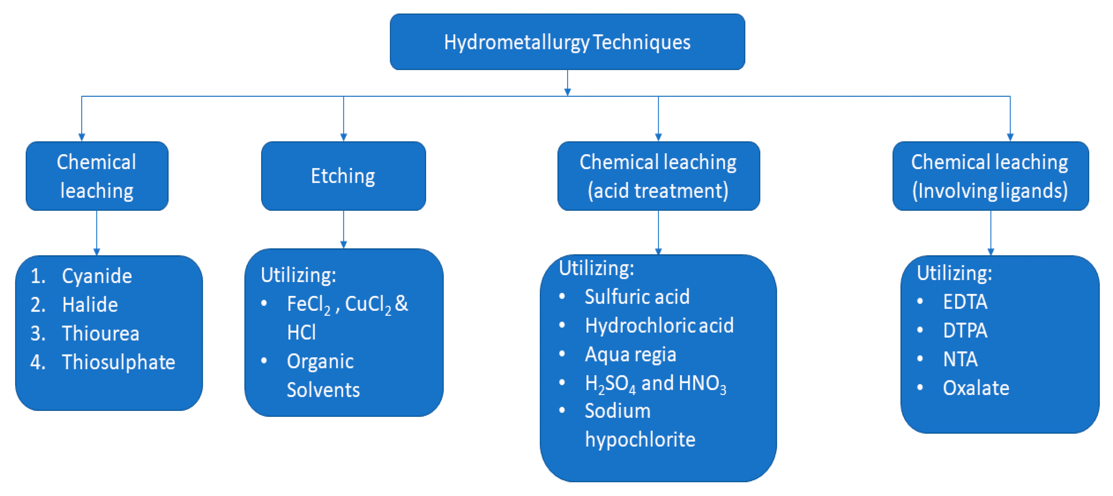 Minerals 11 00673 g008