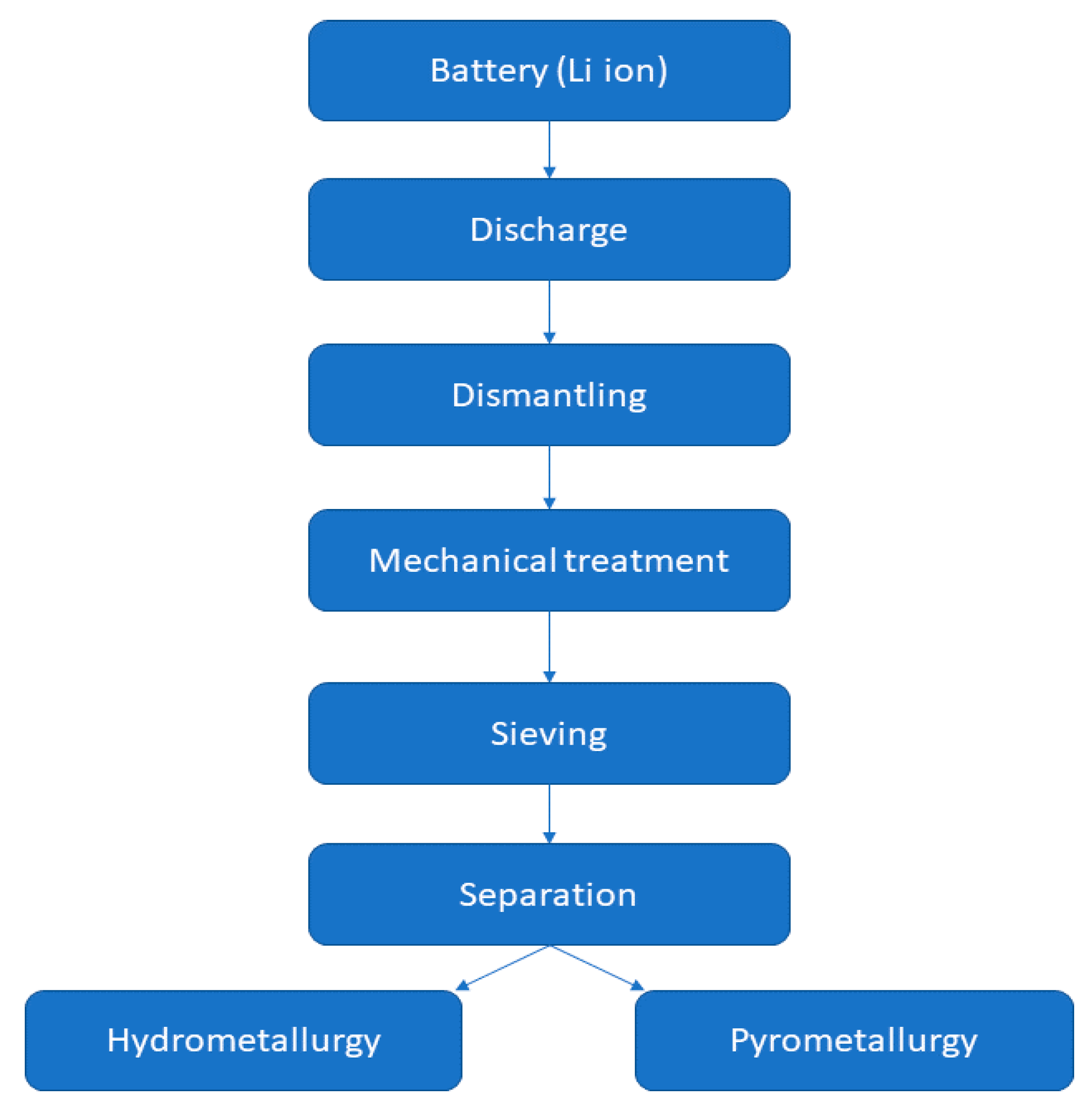 Minerals 11 00673 g011