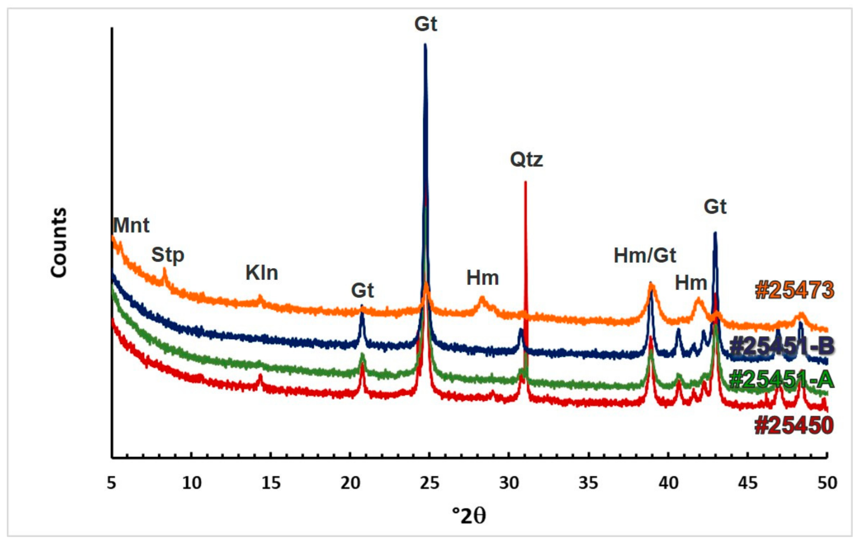 Minerals 11 00679 g017
