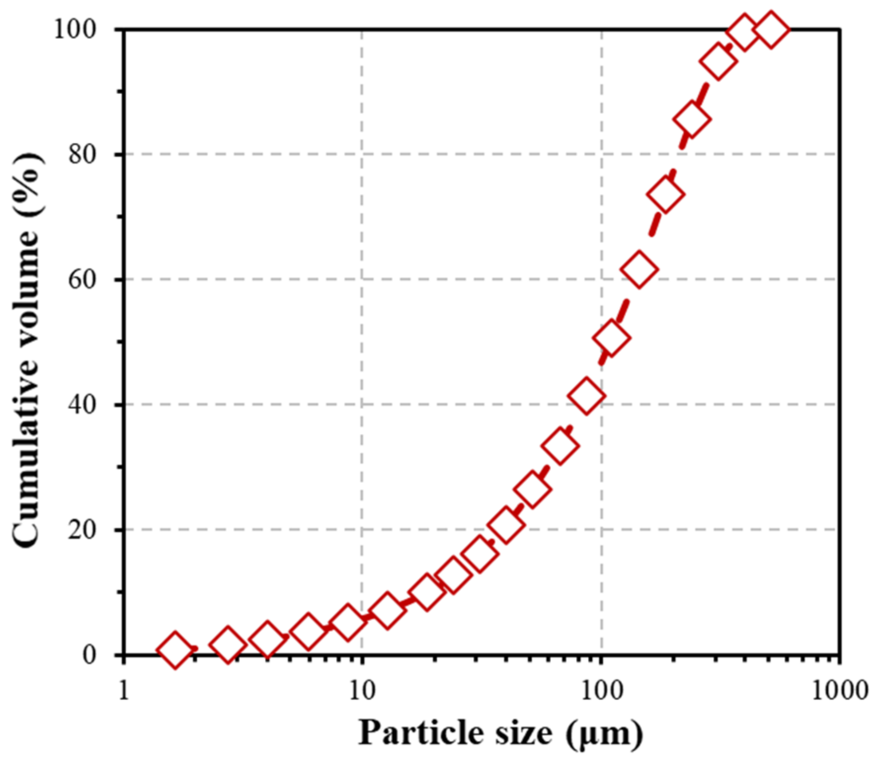 Minerals 11 00681 g002