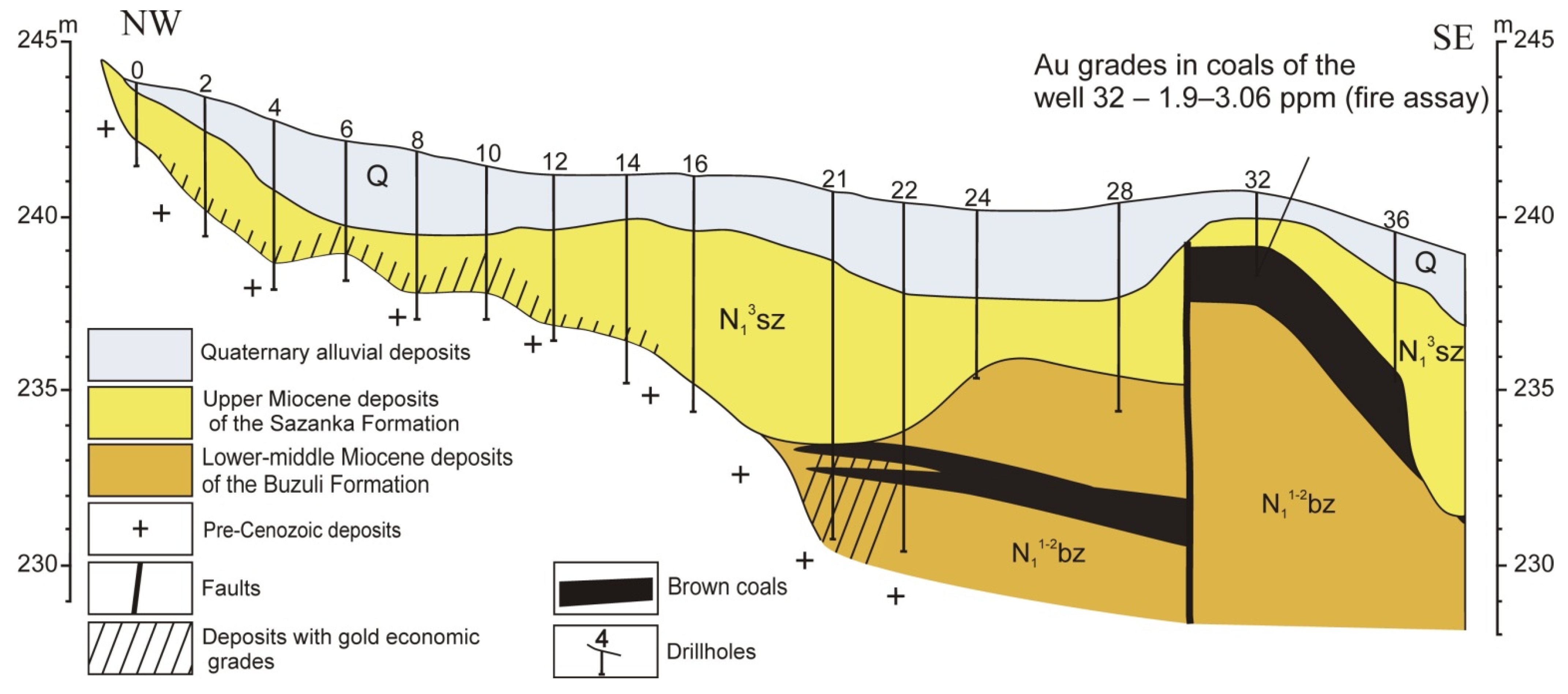 Total deposits