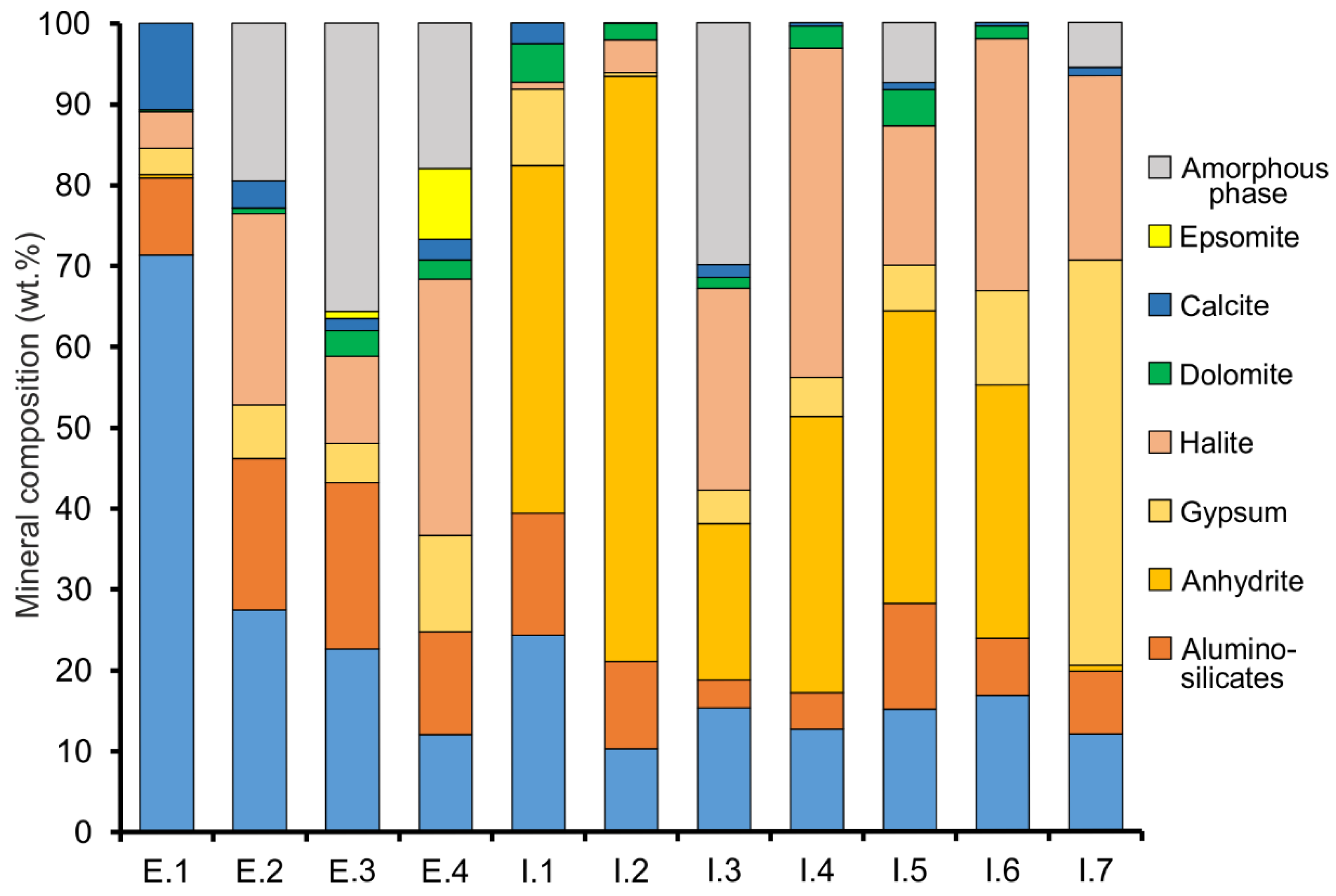 Minerals 11 00686 g003