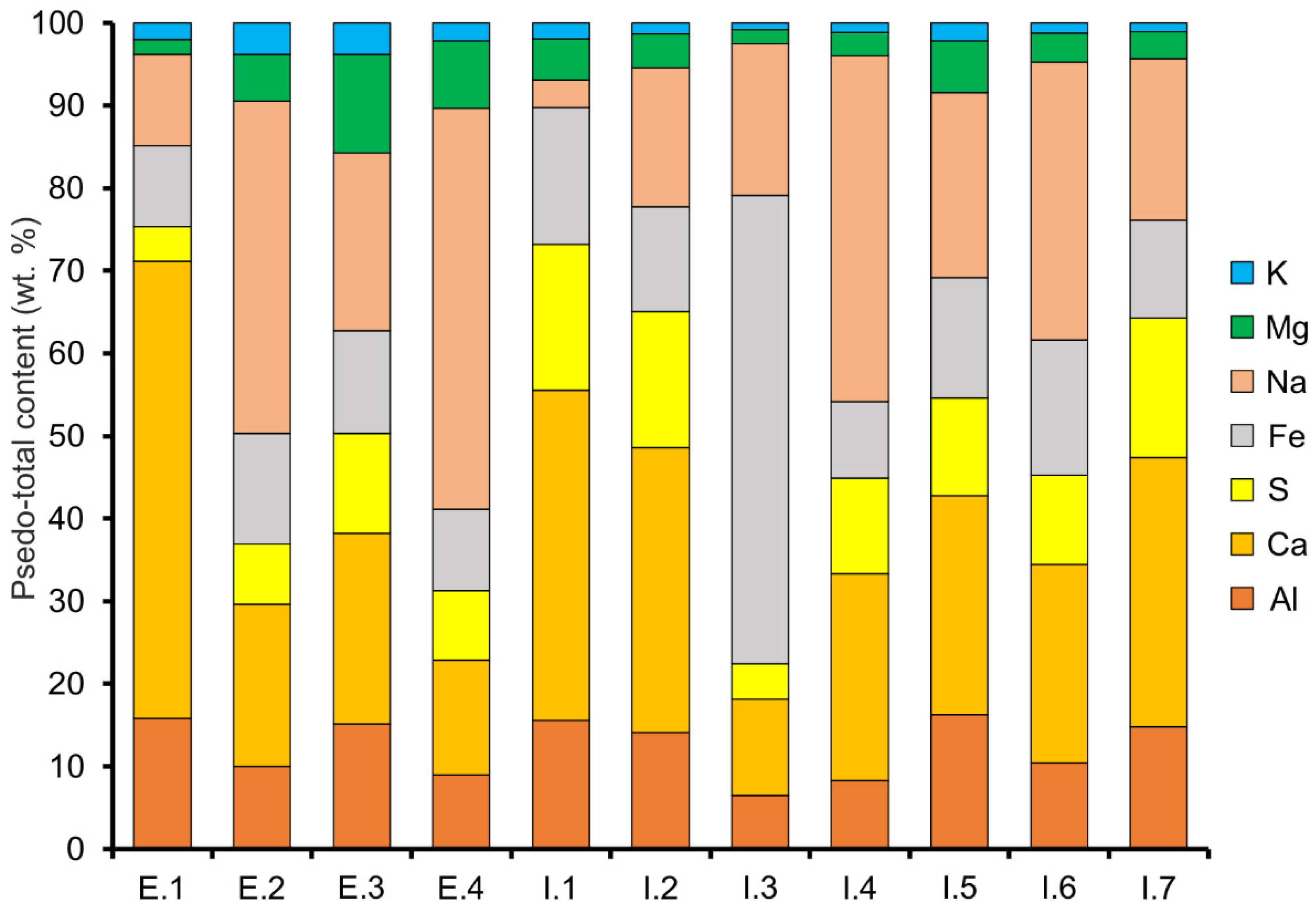 Minerals 11 00686 g008