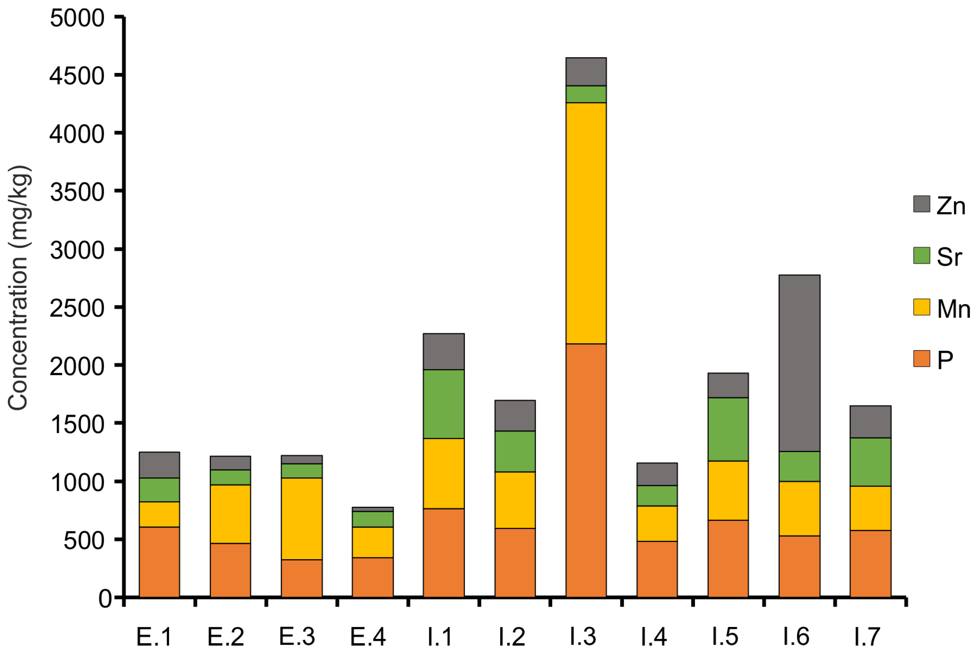 Minerals 11 00686 g009