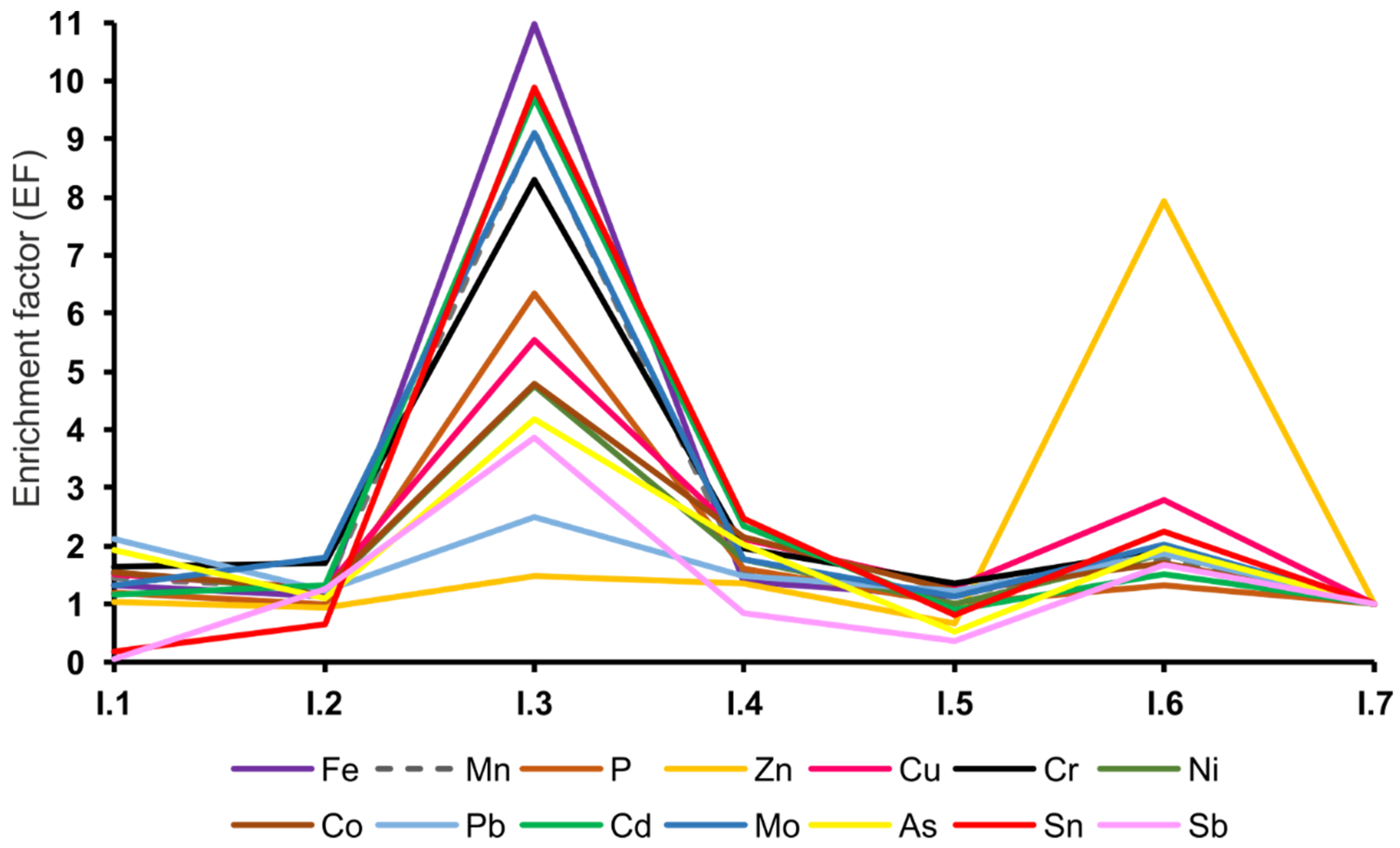 Minerals 11 00686 g010