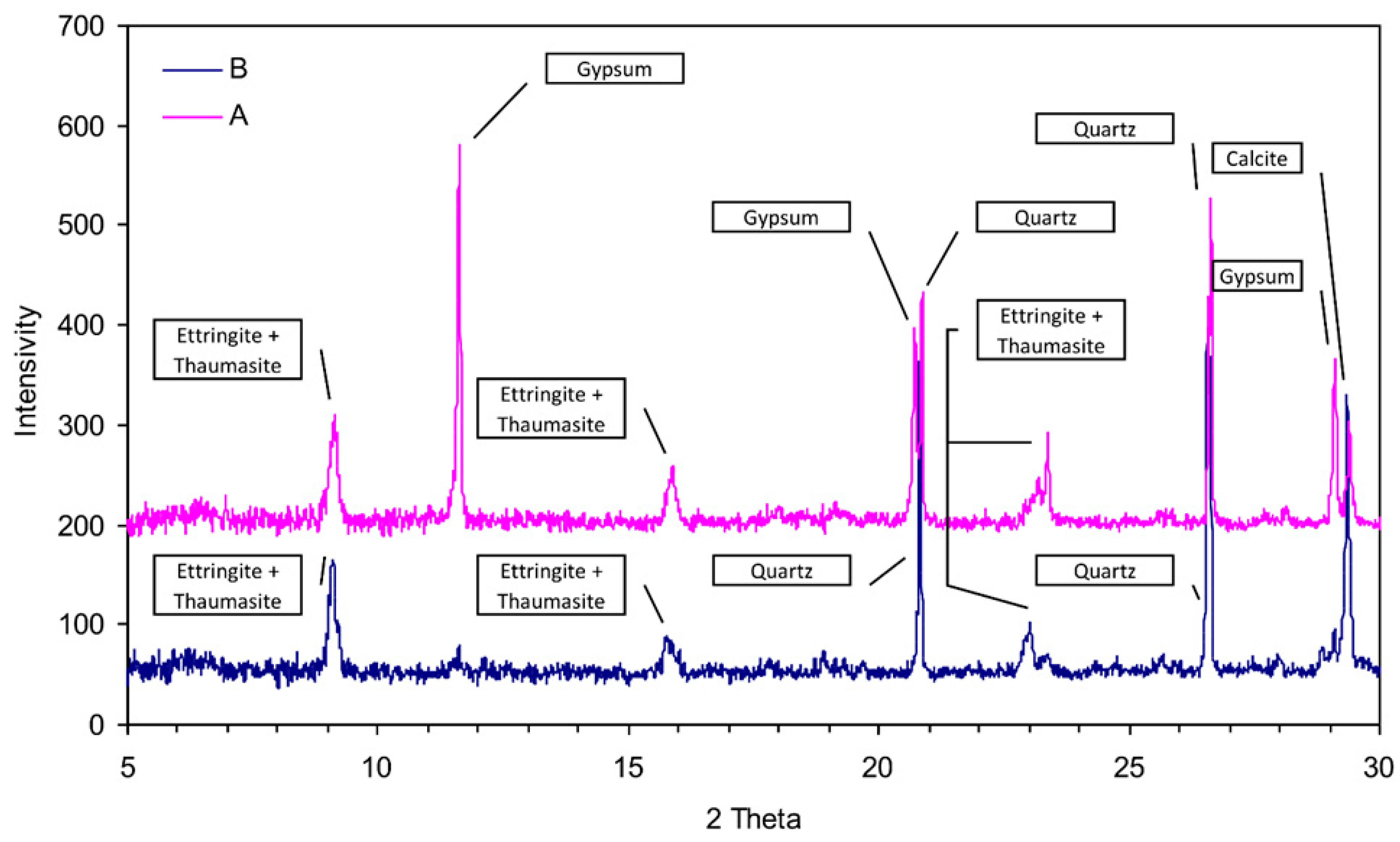 Minerals 11 00690 g006