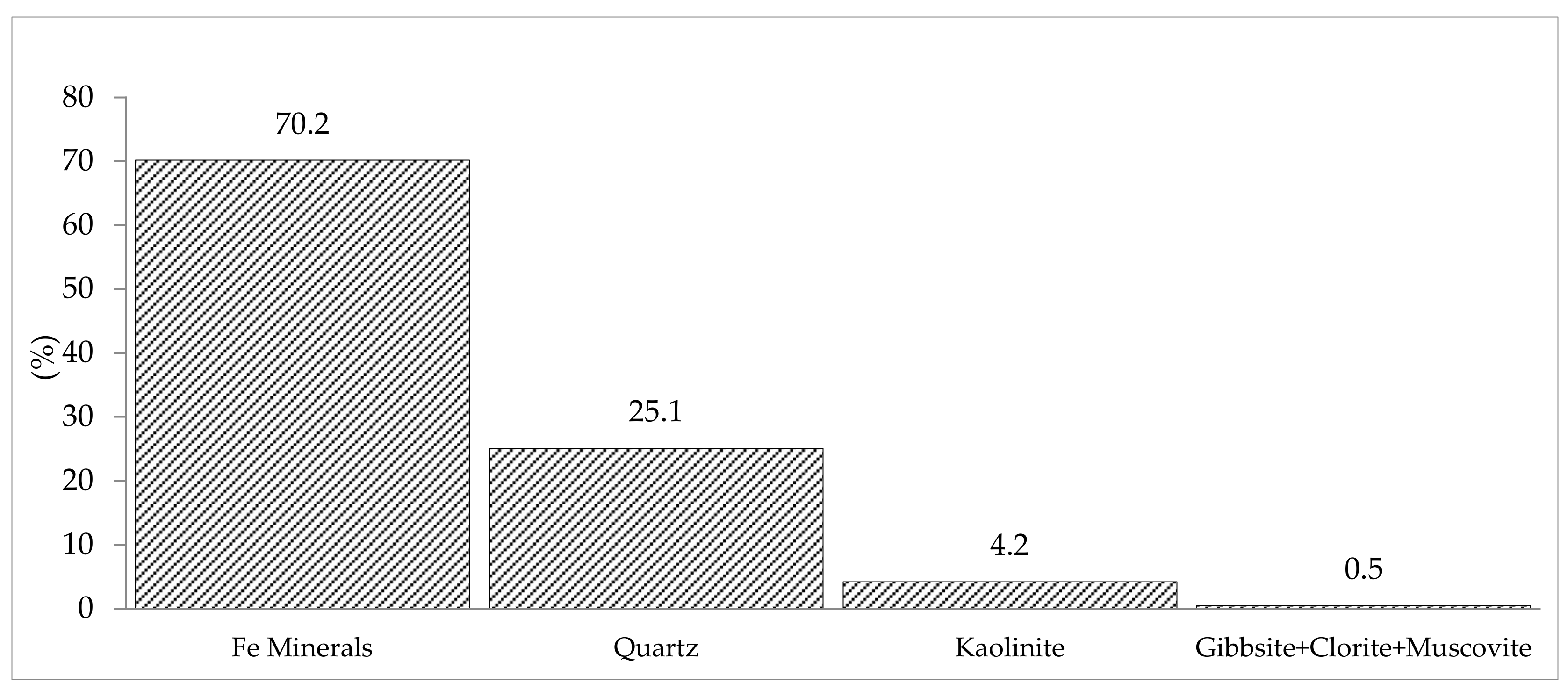 Minerals 11 00699 g005