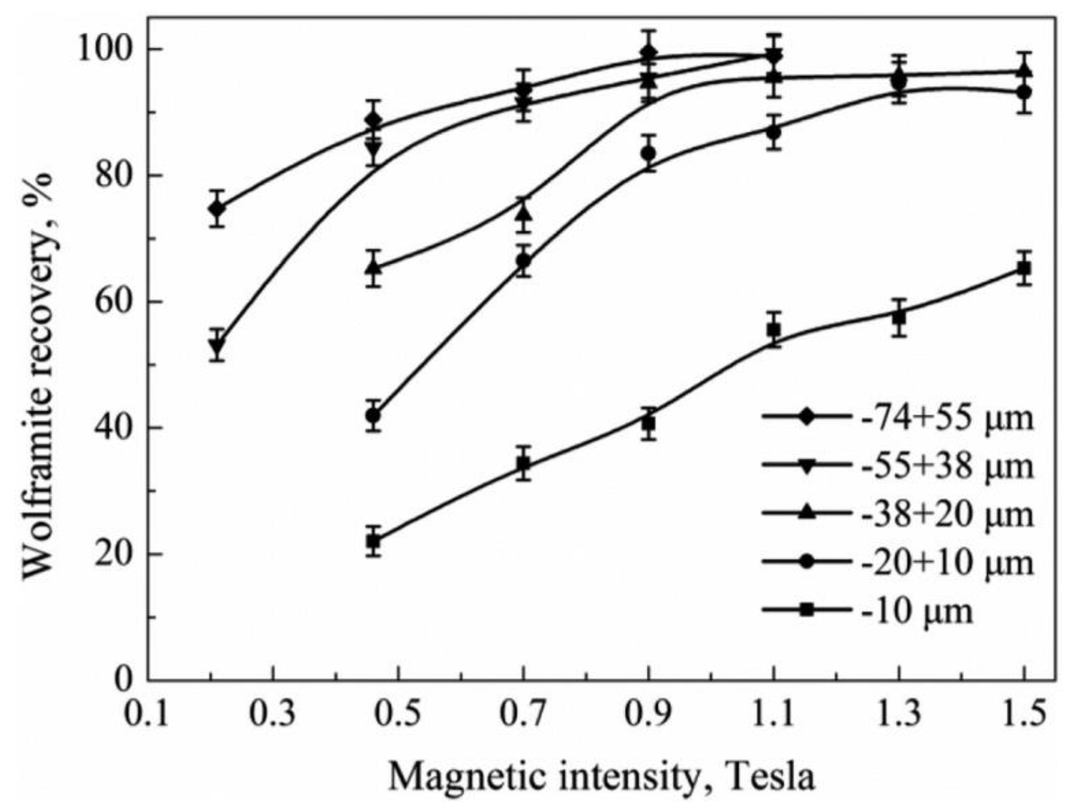 Minerals | Free Full-Text | A Review of Tungsten Resources and ...