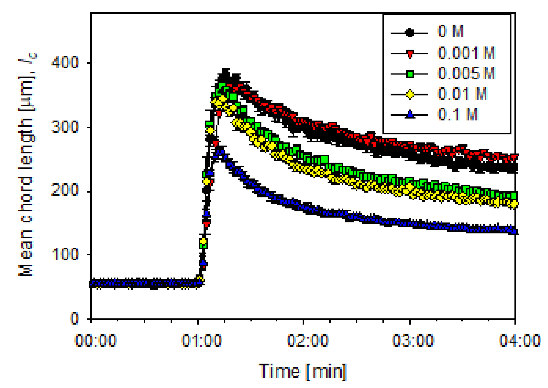 Minerals 11 00713 g006