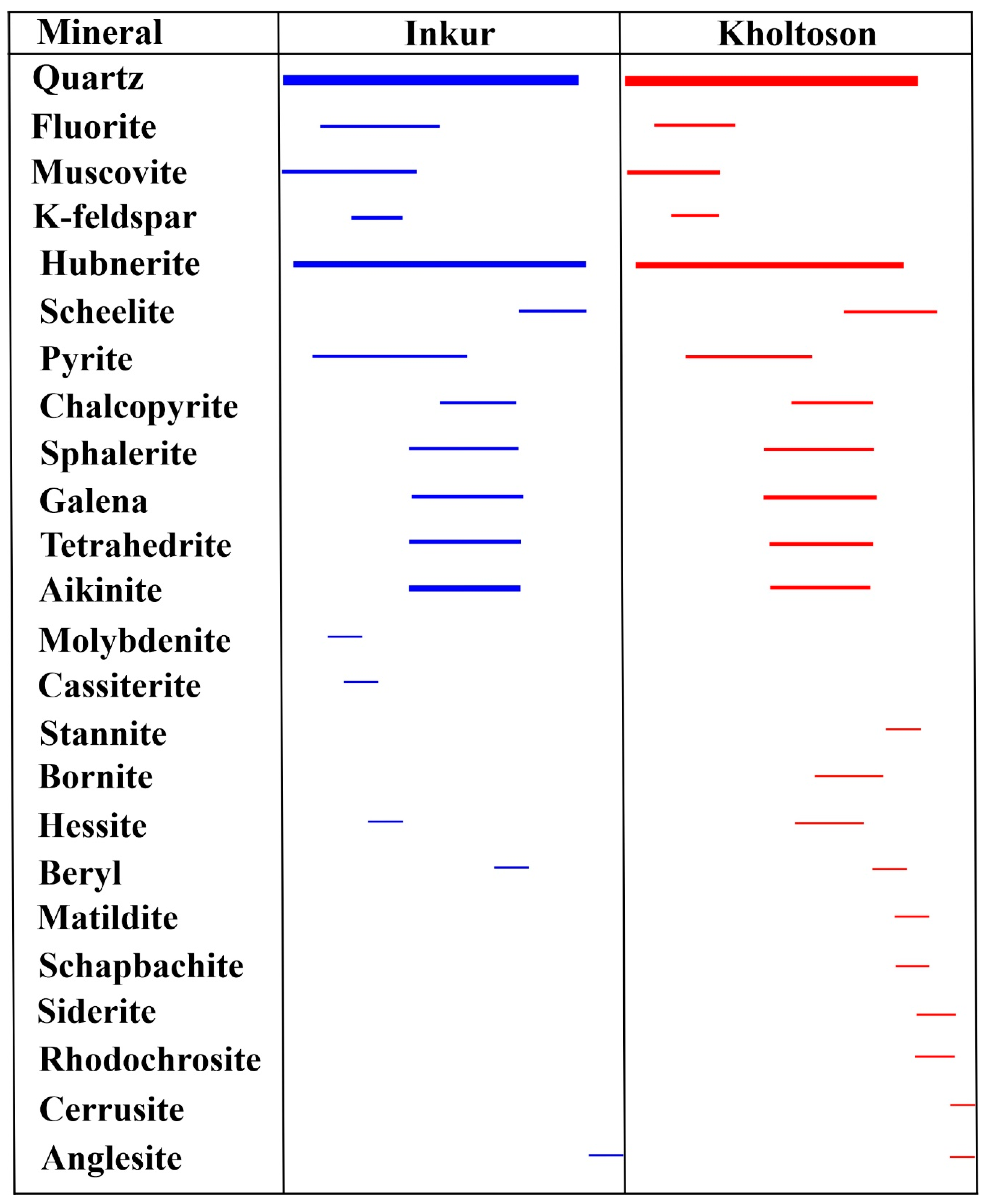 Minerals 11 00725 g004