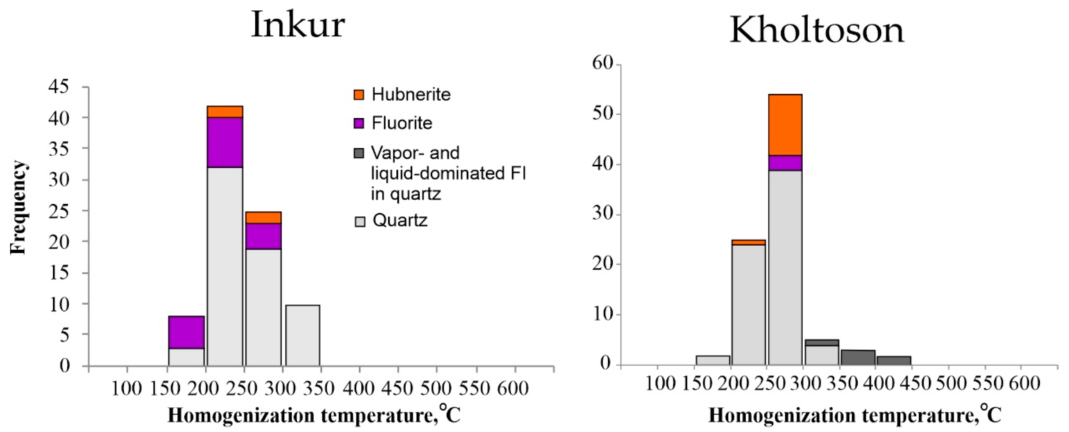 Minerals 11 00725 g007
