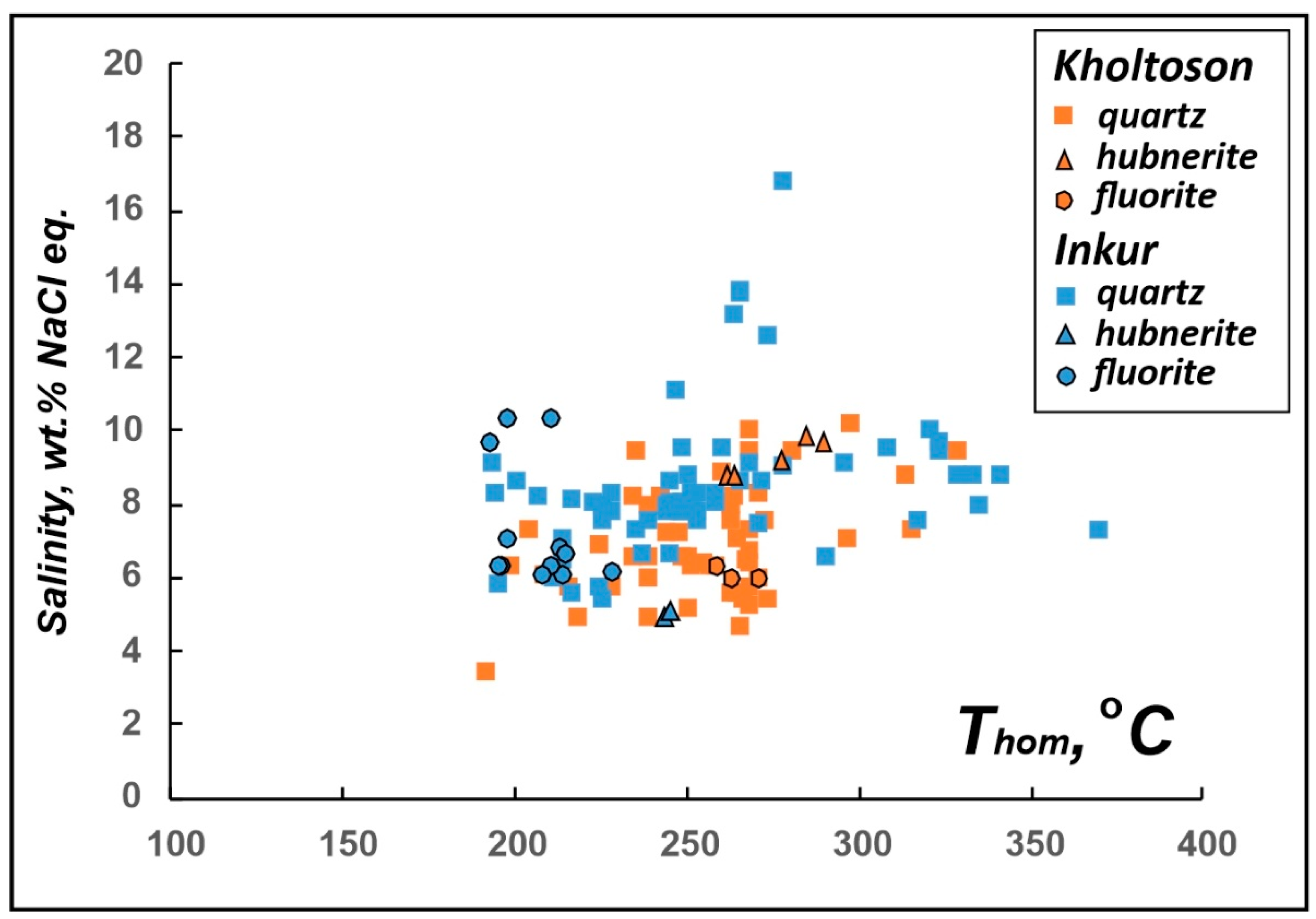 Minerals 11 00725 g008