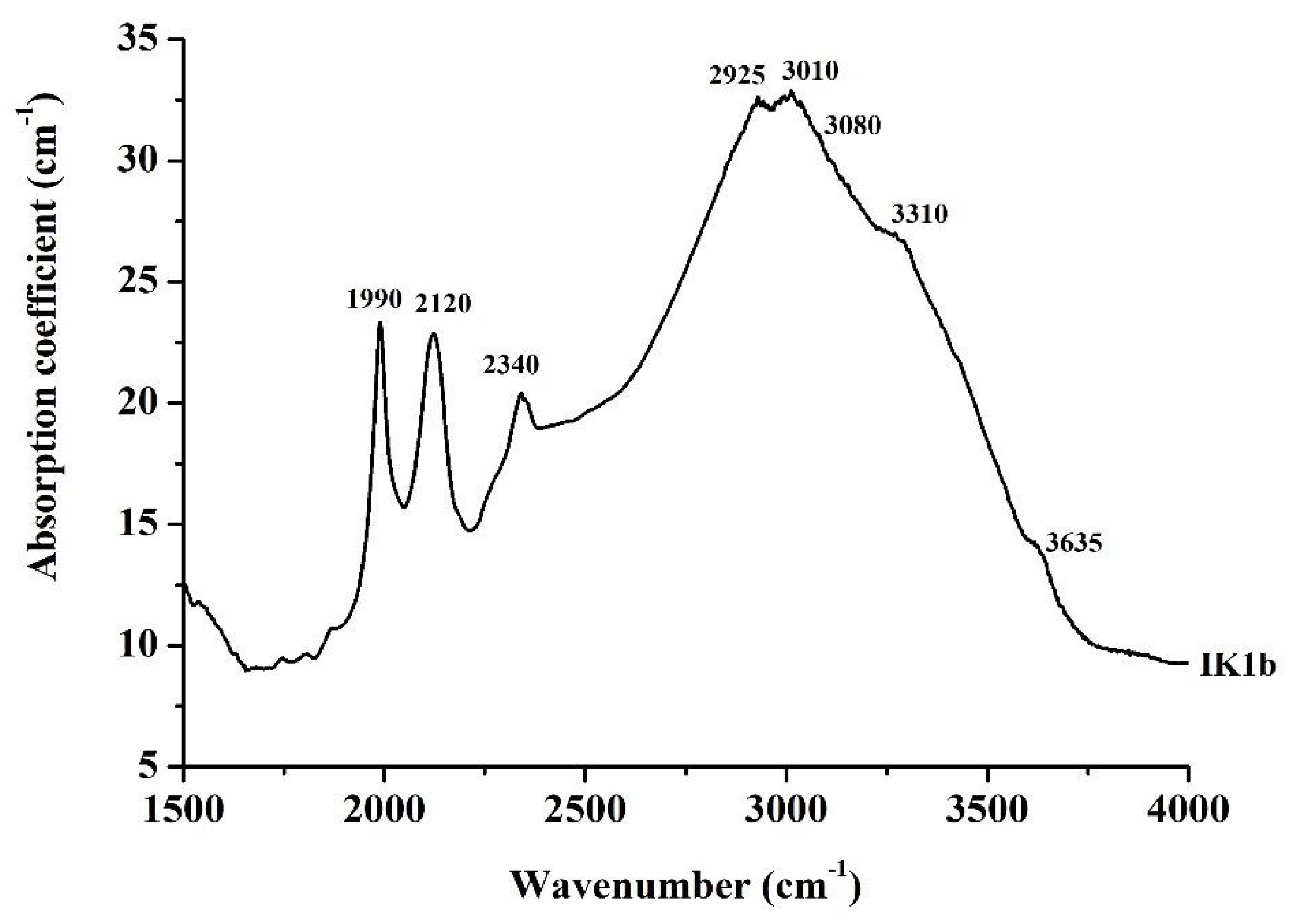 Minerals 11 00750 g005