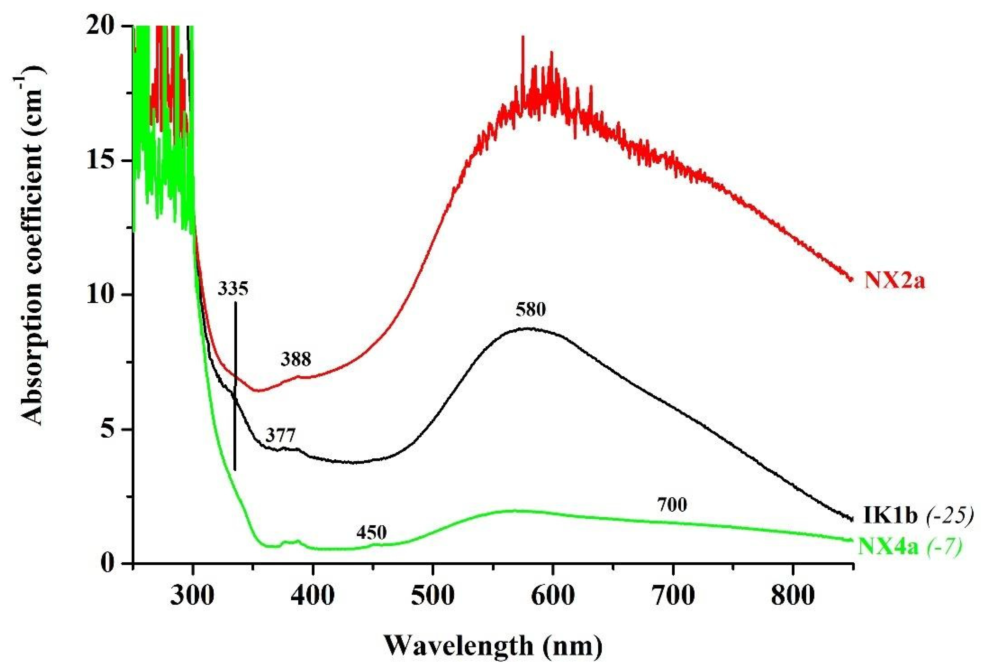 Minerals 11 00750 g009