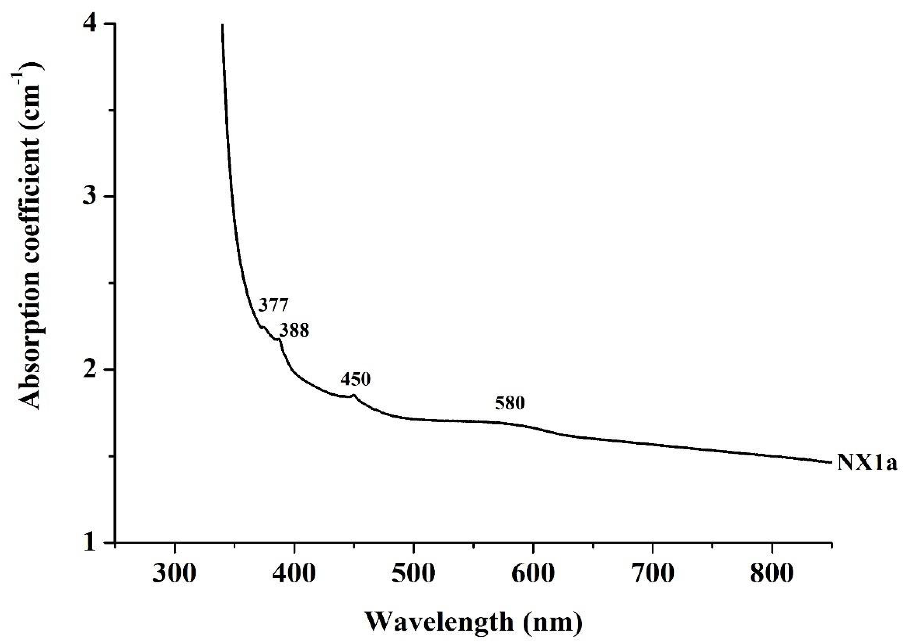 Minerals 11 00750 g010