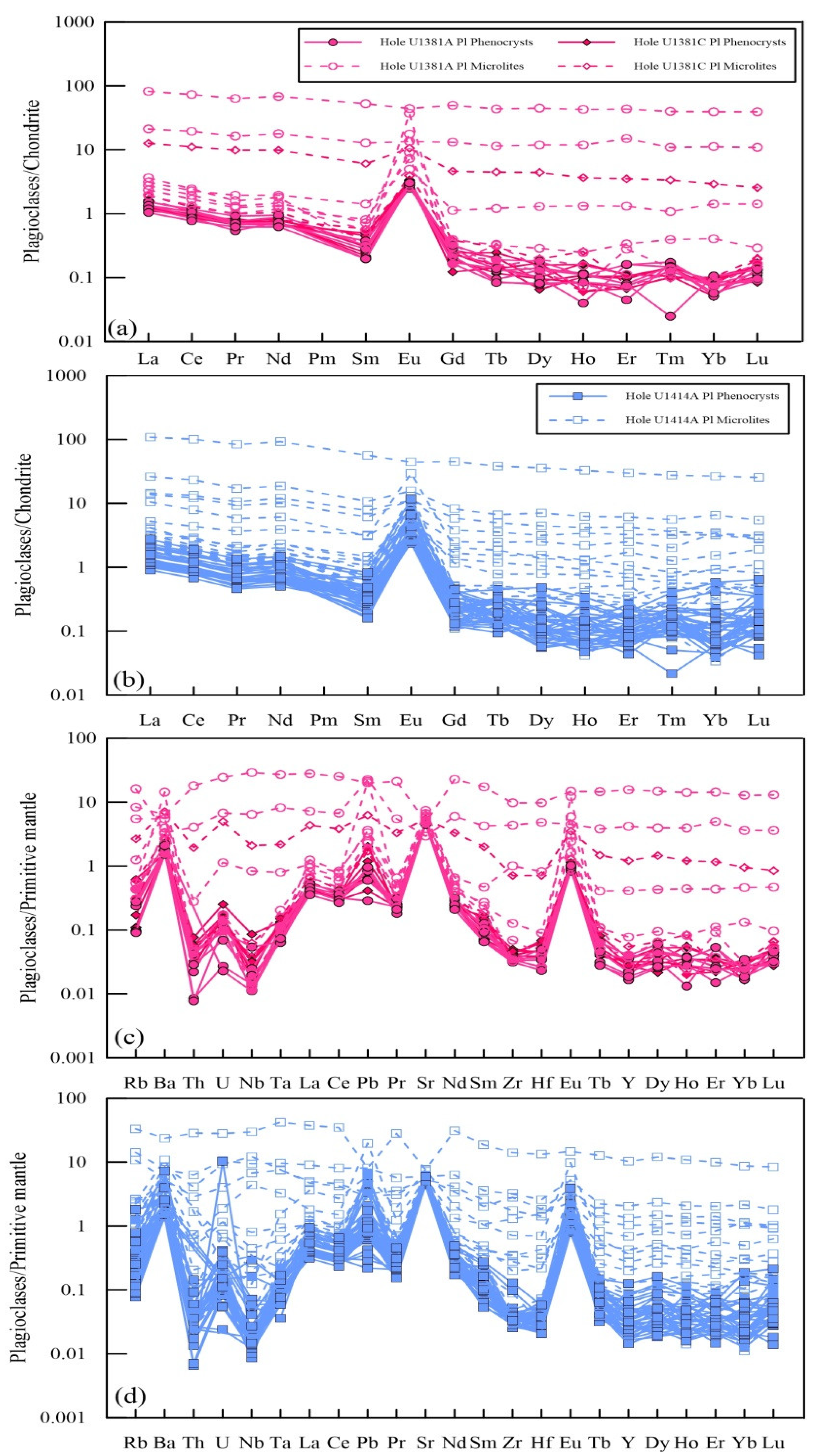 Minerals 11 00769 g004