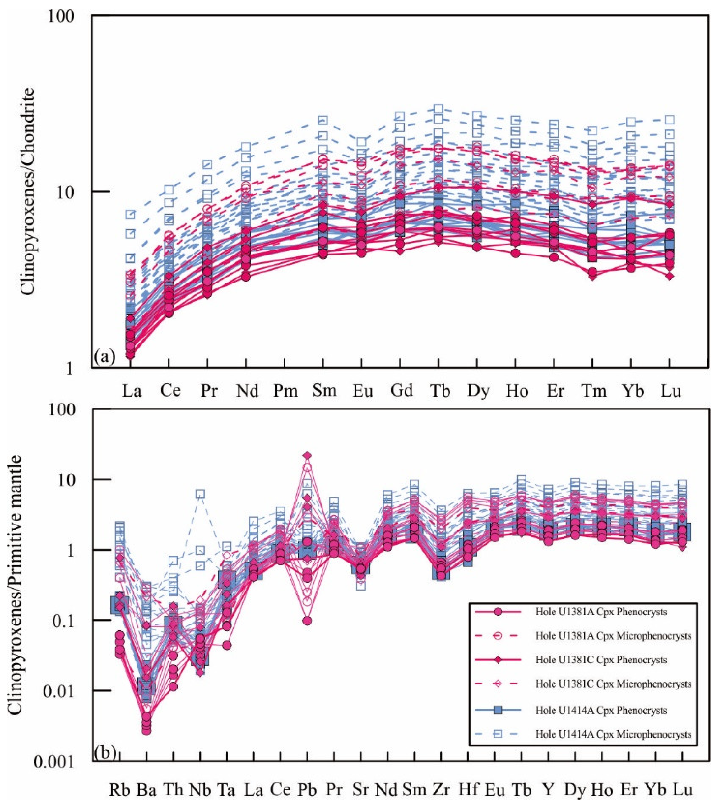 Minerals 11 00769 g006