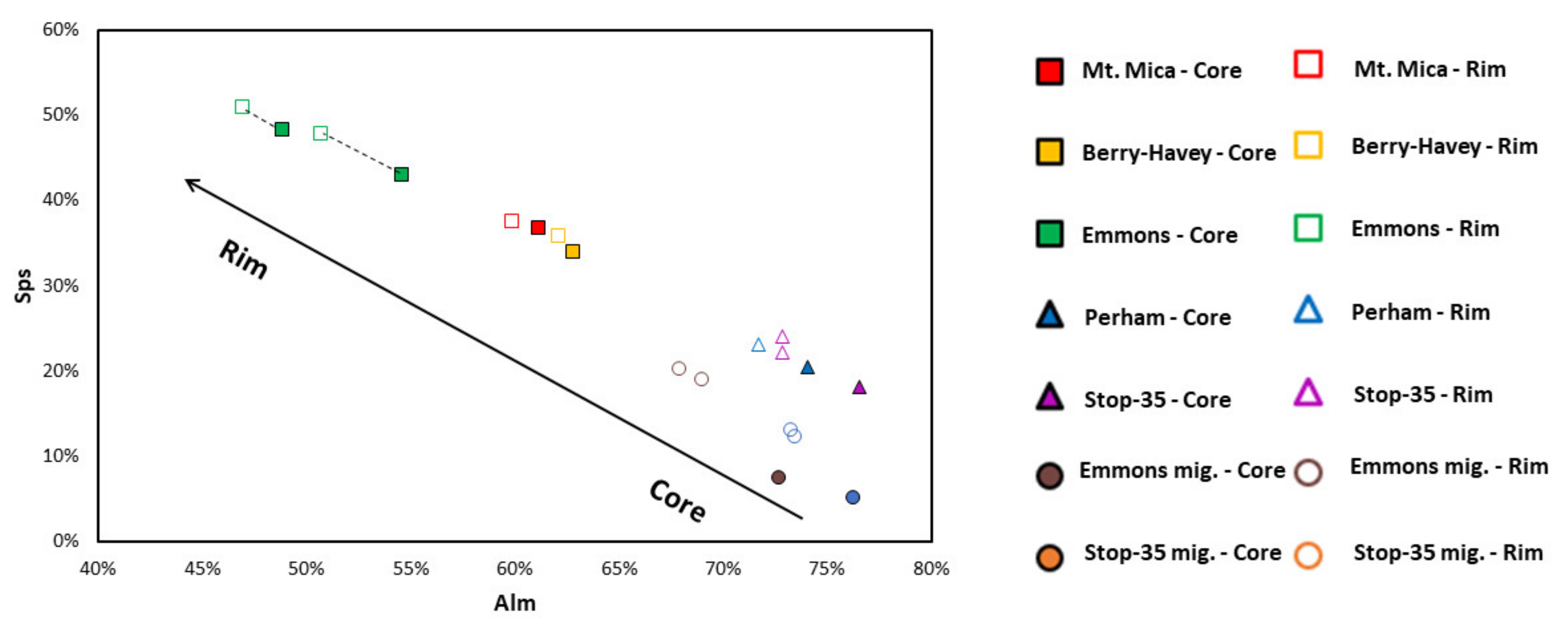 Minerals 11 00802 g011