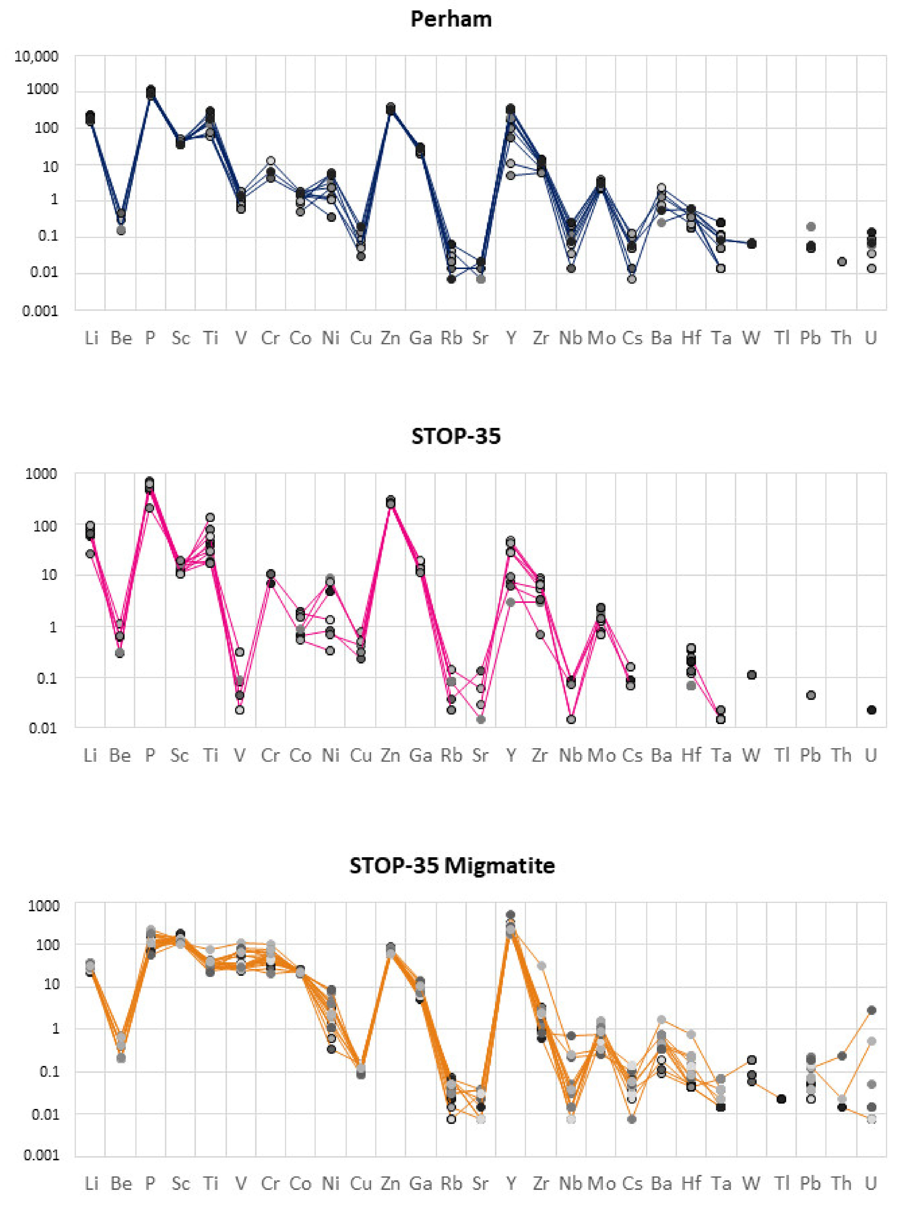 Minerals 11 00802 g012b