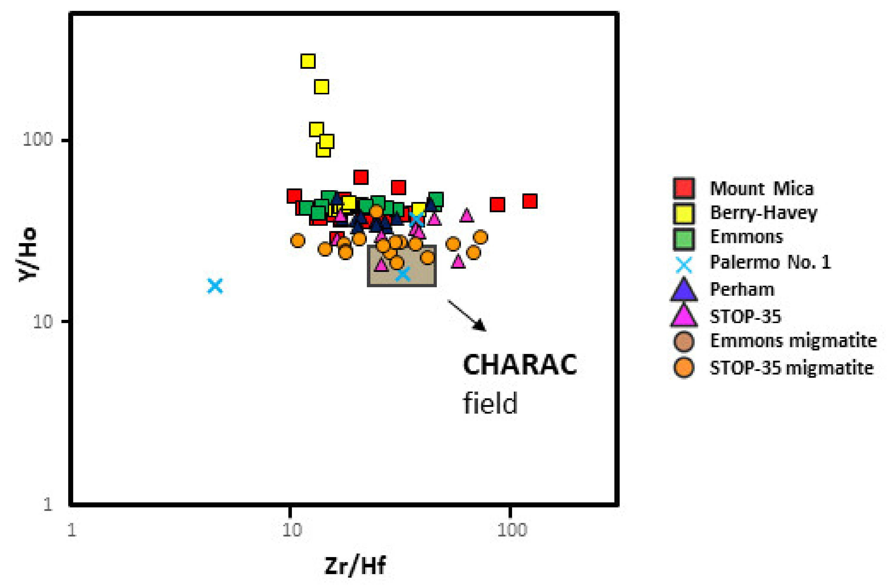 Minerals 11 00802 g016