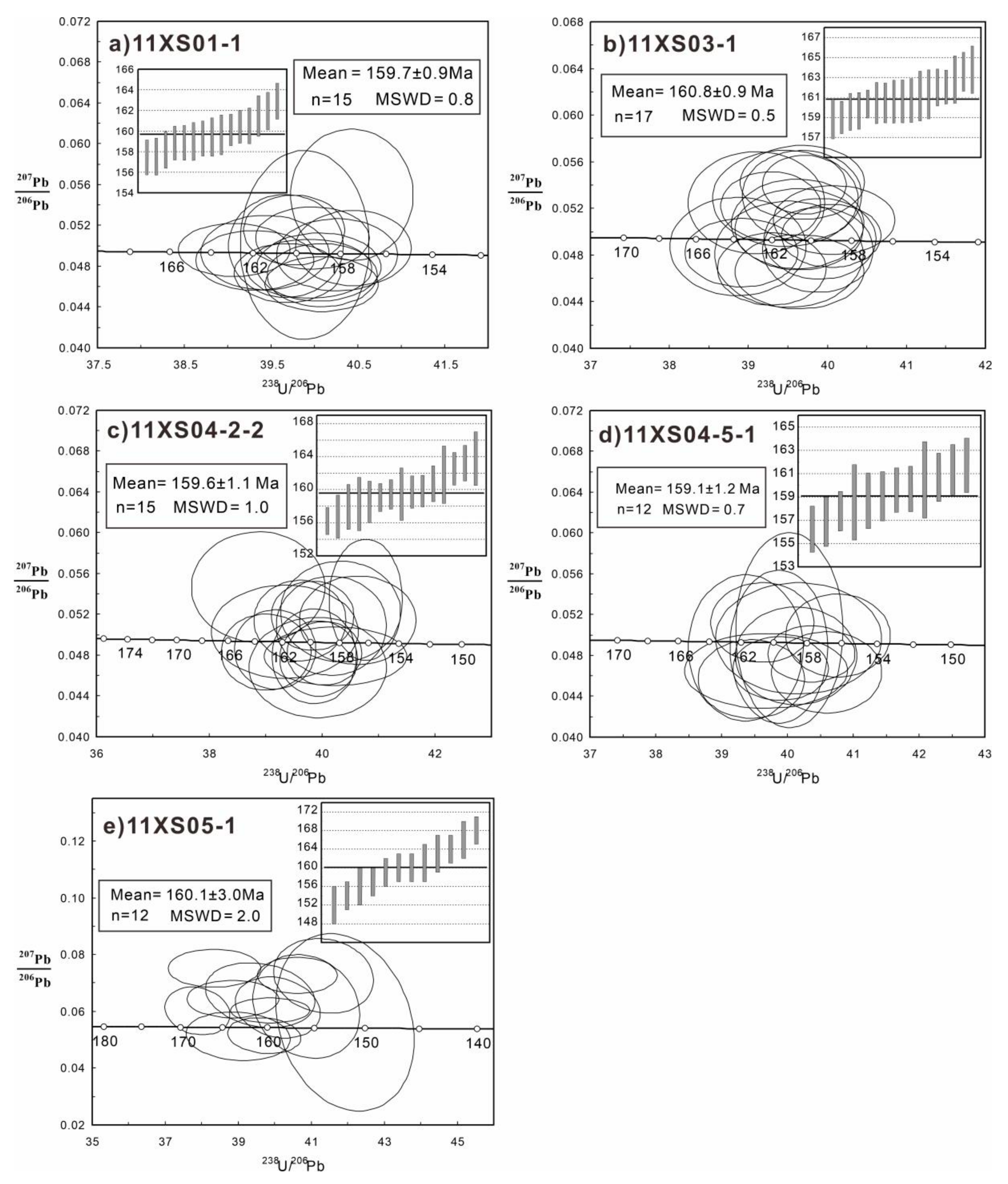 Minerals 11 00807 g004