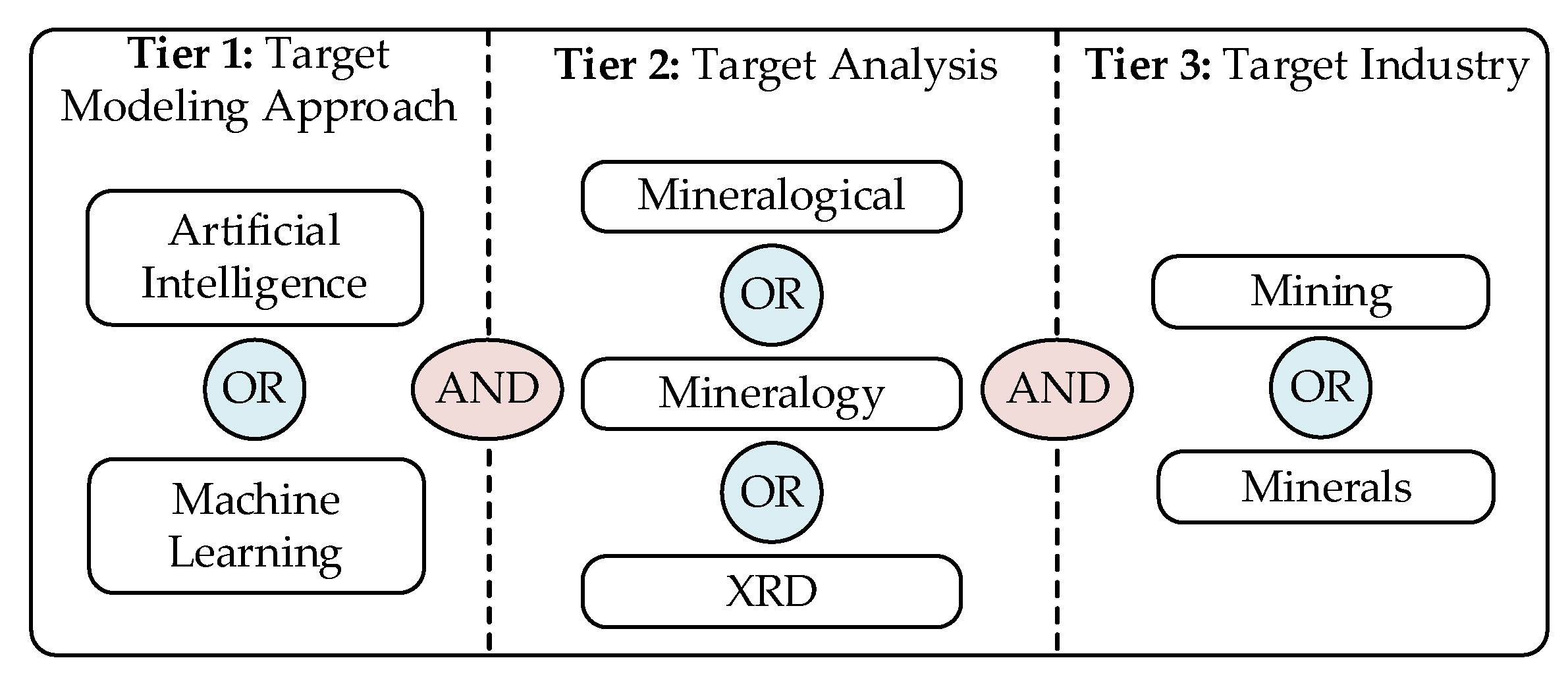 Machine learning hot sale mineral exploration